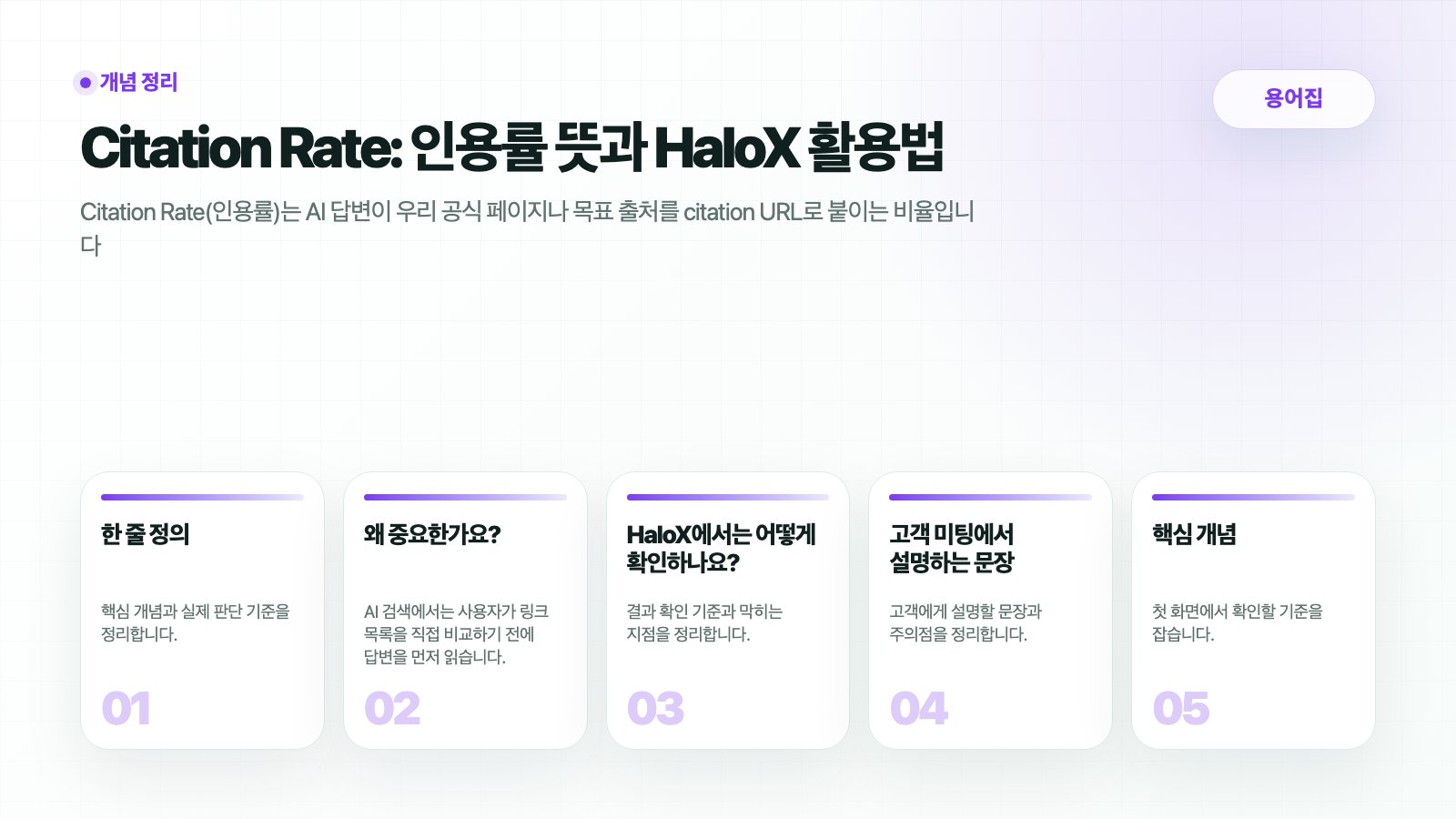 HaloX 인용률 용어집: 전체 AI 실행 중 자사가 최종 출처로 인용된 비율을 읽는 흐름