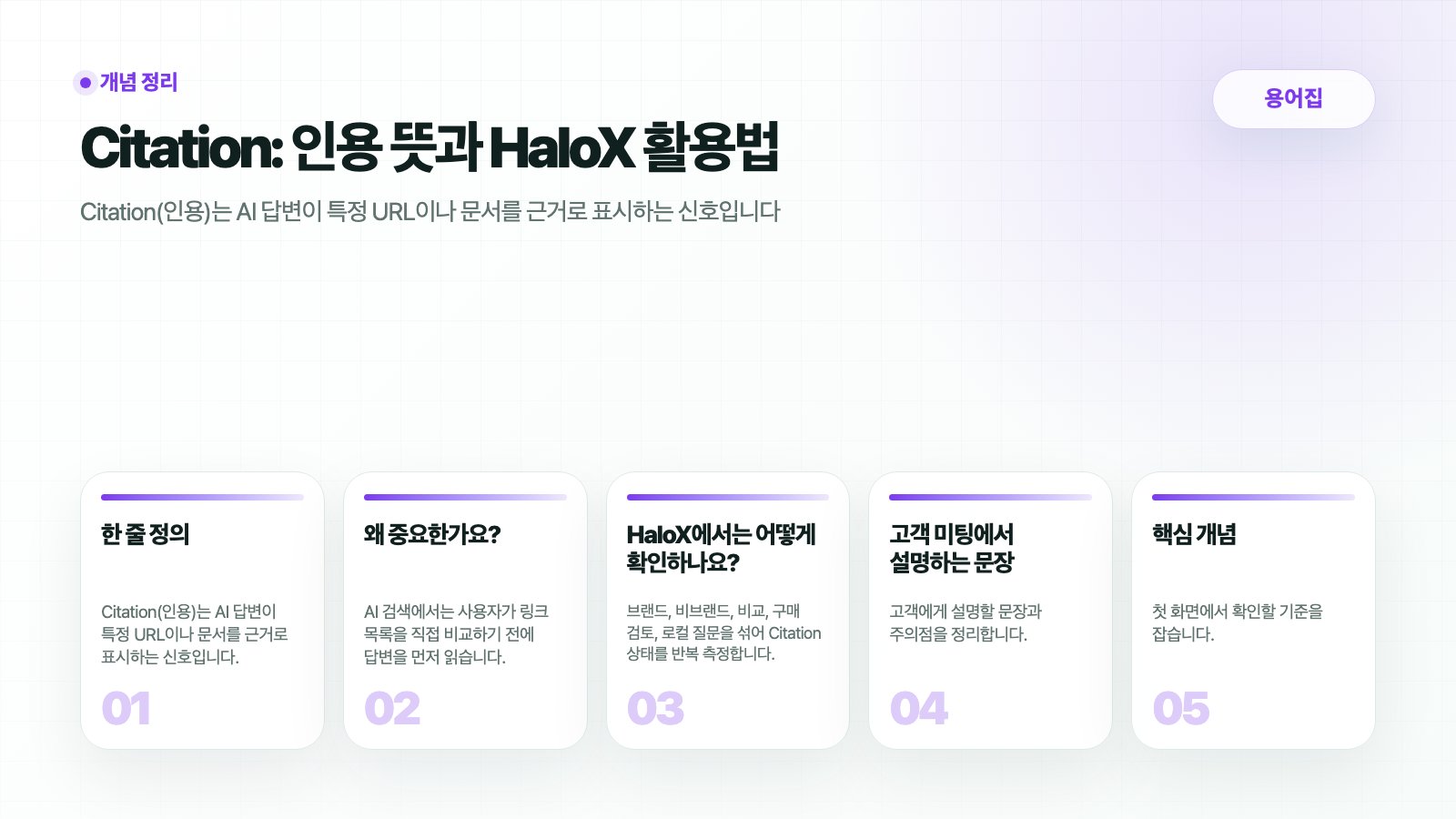 HaloX 인용 용어집: AI 답변에서 URL이나 도메인이 최종 출처로 표시되는 흐름
