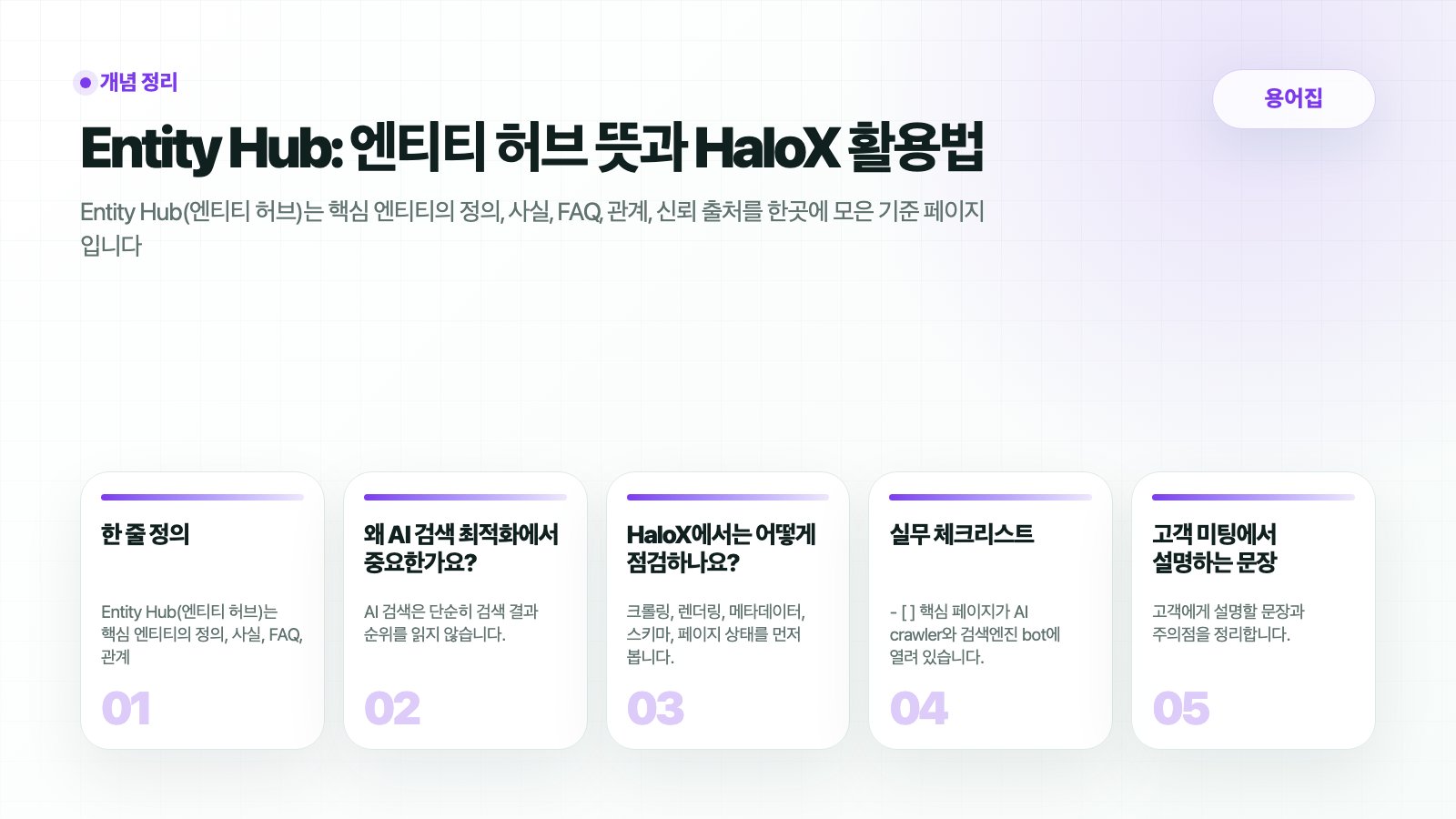 HaloX 용어집 페이지 Entity Hub: 엔티티 허브 뜻과 HaloX 활용법의 핵심 흐름을 5개 카드로 요약한 썸네일