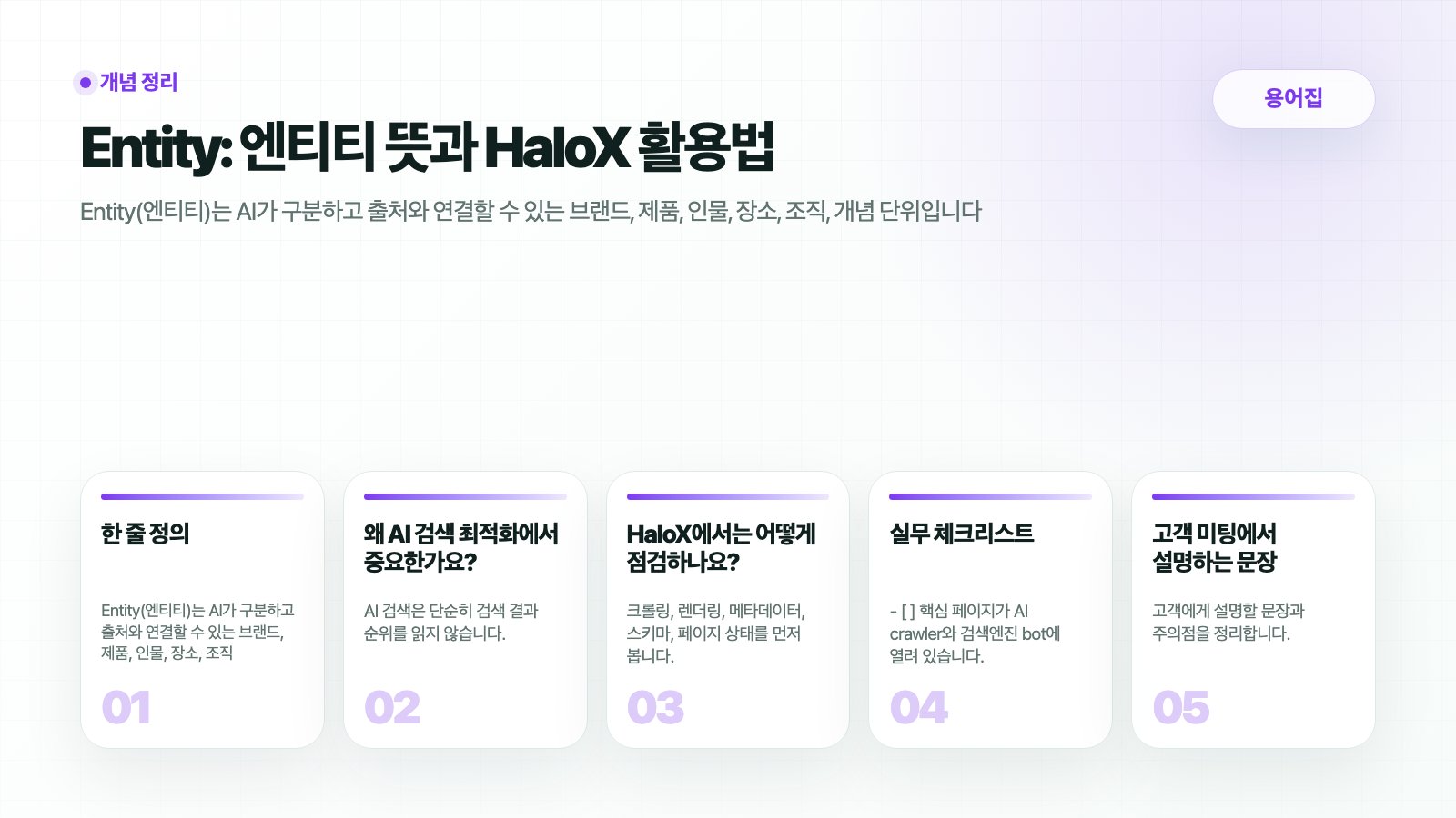 HaloX 용어집 페이지 Entity: 엔티티 뜻과 HaloX 활용법의 핵심 흐름을 5개 카드로 요약한 썸네일