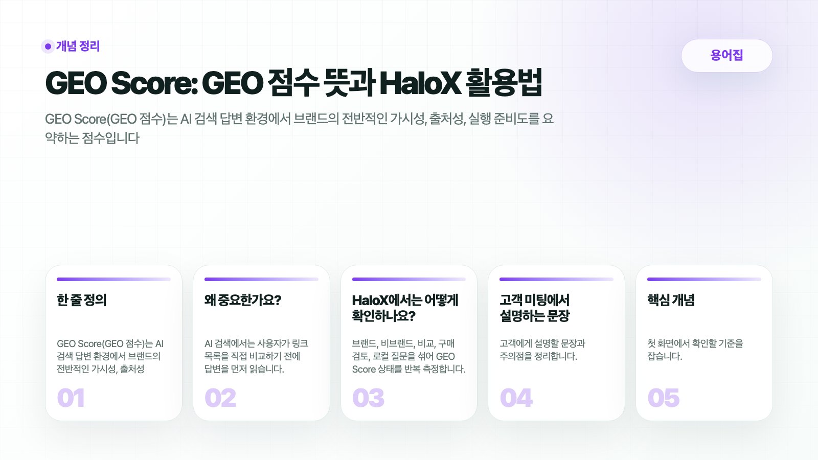 HaloX 용어집 페이지 GEO Score: GEO 점수 뜻과 HaloX 활용법의 핵심 흐름을 5개 카드로 요약한 썸네일