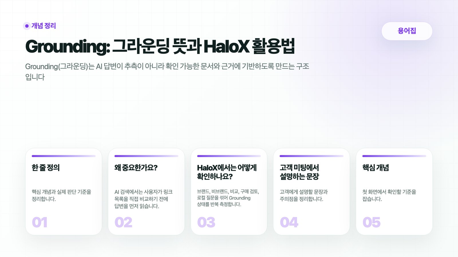 HaloX 용어집 페이지 Grounding: 그라운딩 뜻과 HaloX 활용법의 핵심 흐름을 5개 카드로 요약한 썸네일