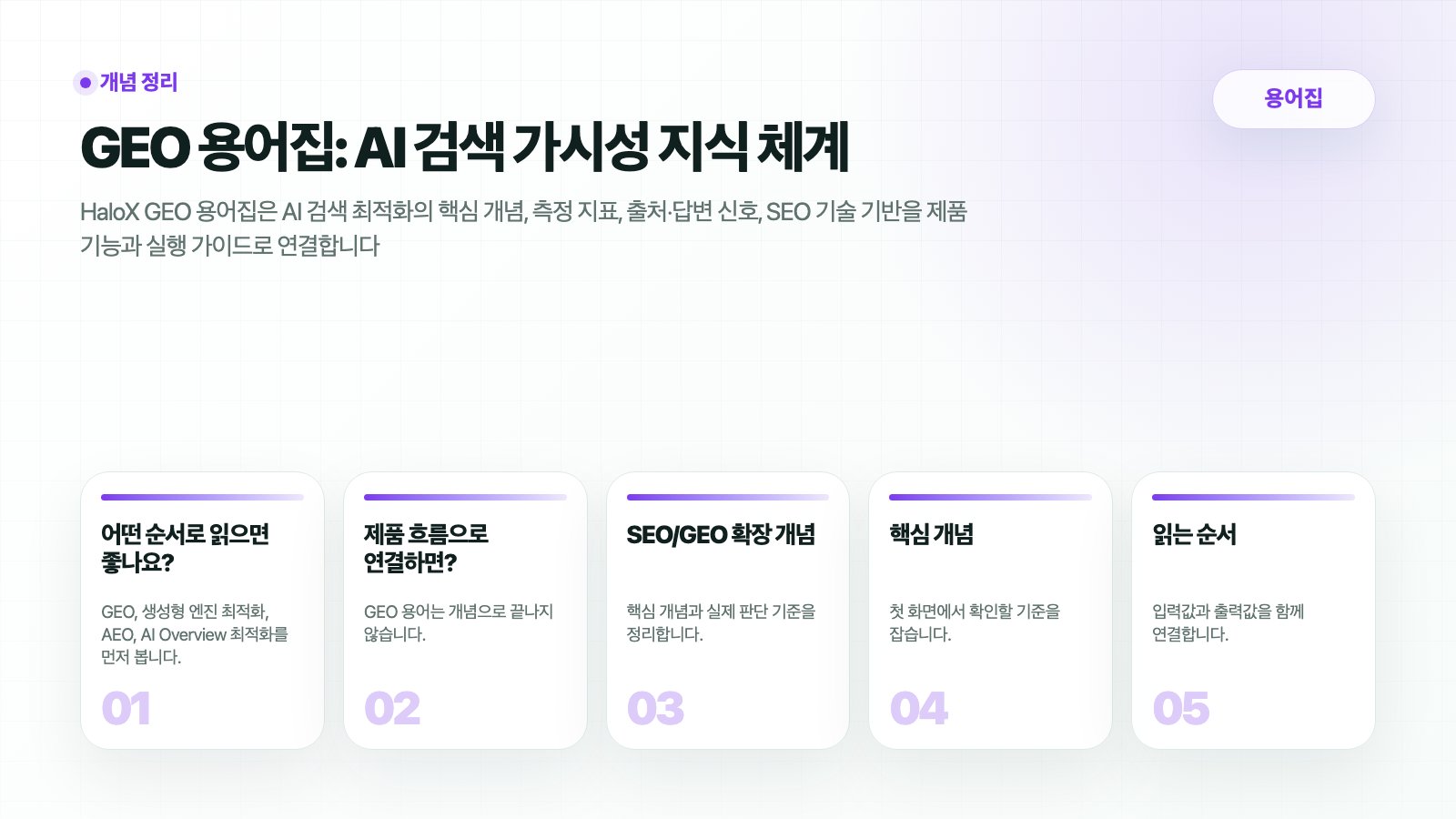HaloX 용어집 페이지 GEO 용어집: AI 검색 가시성 지식 체계의 핵심 흐름을 5개 카드로 요약한 썸네일