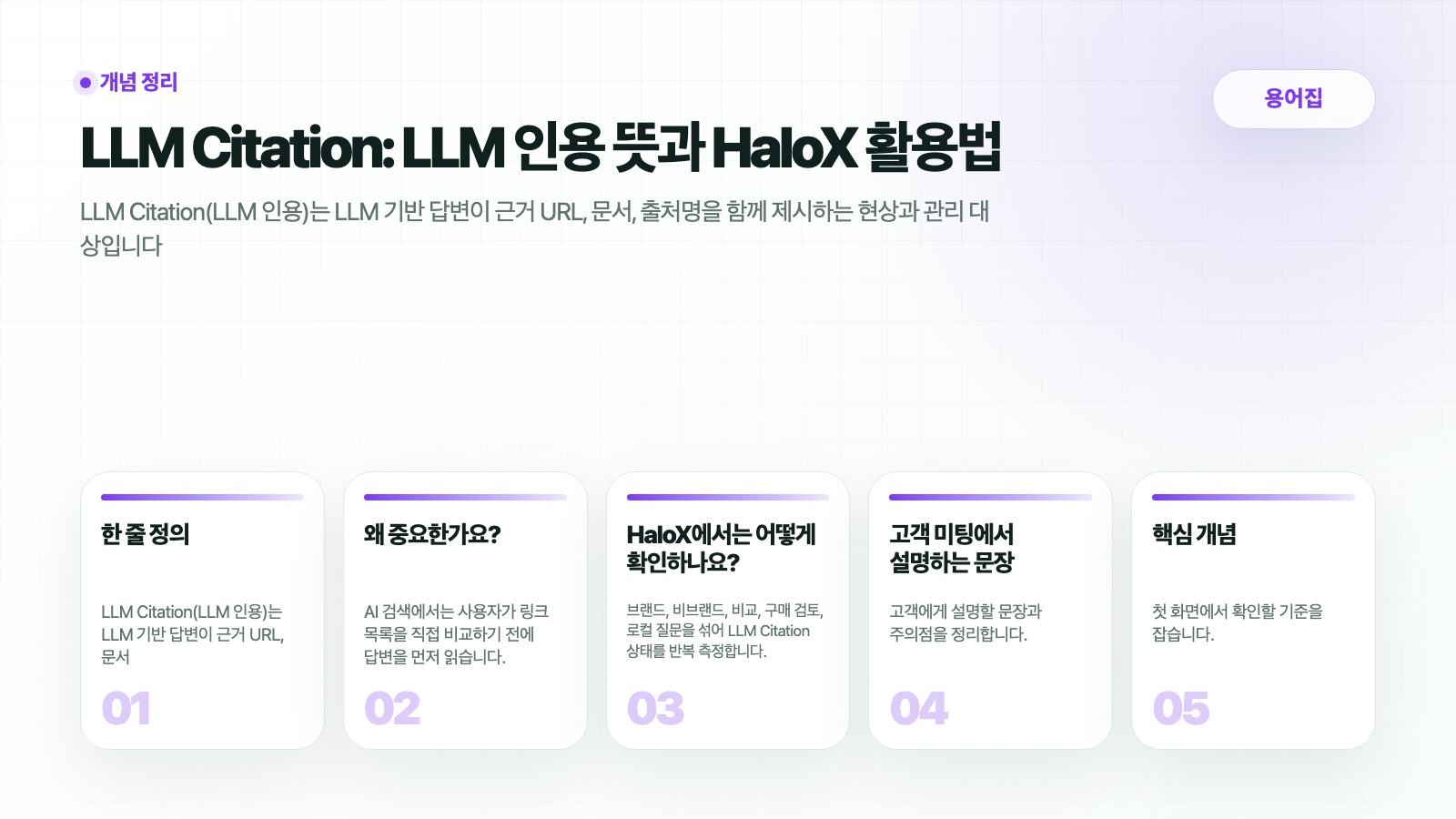 HaloX 용어집 페이지 LLM Citation: LLM 인용 뜻과 HaloX 활용법의 핵심 흐름을 5개 카드로 요약한 썸네일
