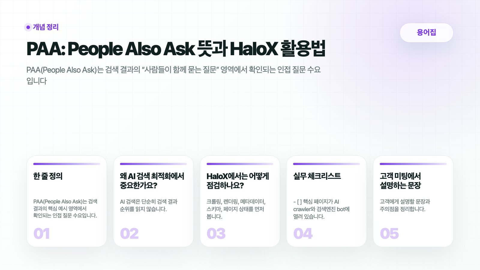 HaloX 용어집 PAA 페이지의 핵심 흐름을 요약한 썸네일