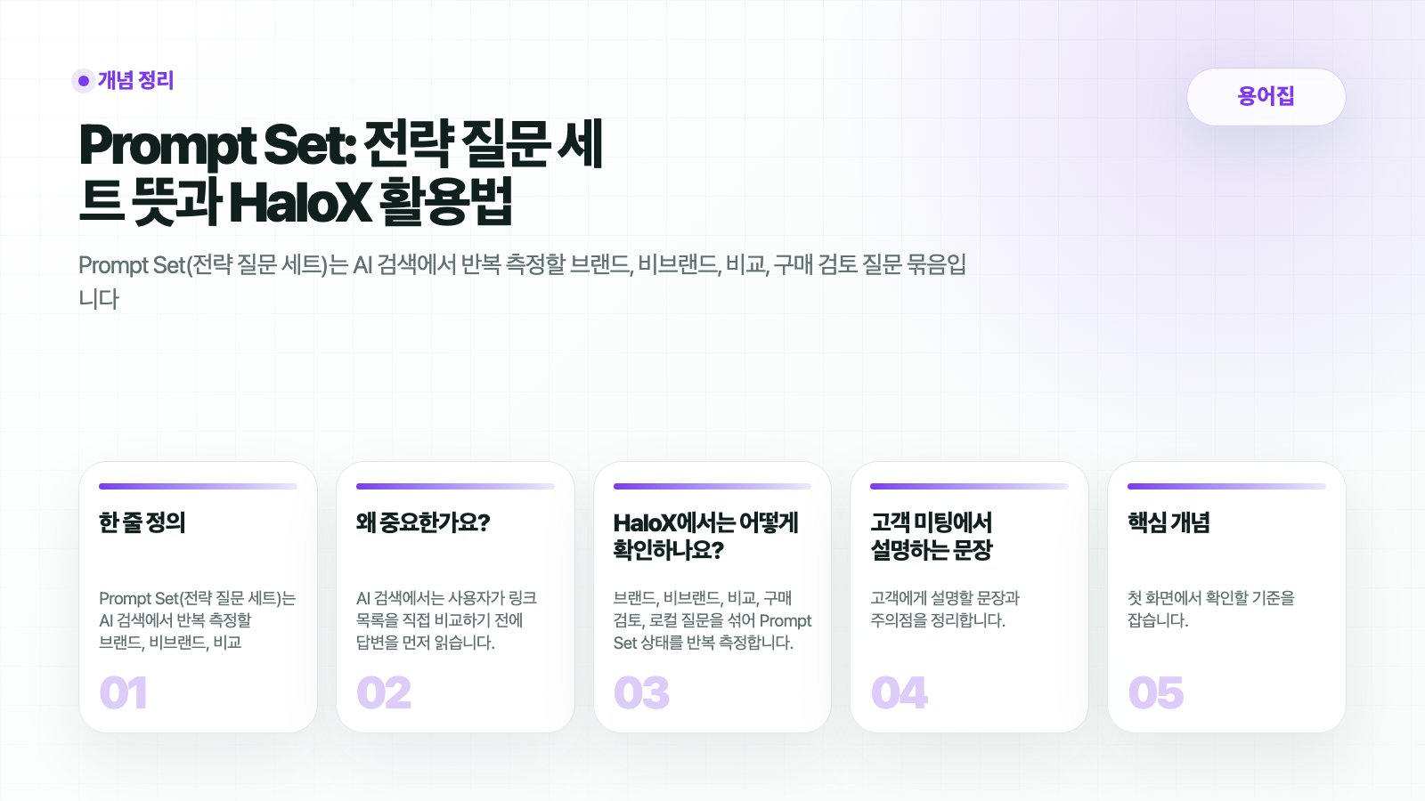 HaloX 용어집 페이지 Prompt Set: 전략 질문 세트 뜻과 HaloX 활용법의 핵심 흐름을 5개 카드로 요약한 썸네일