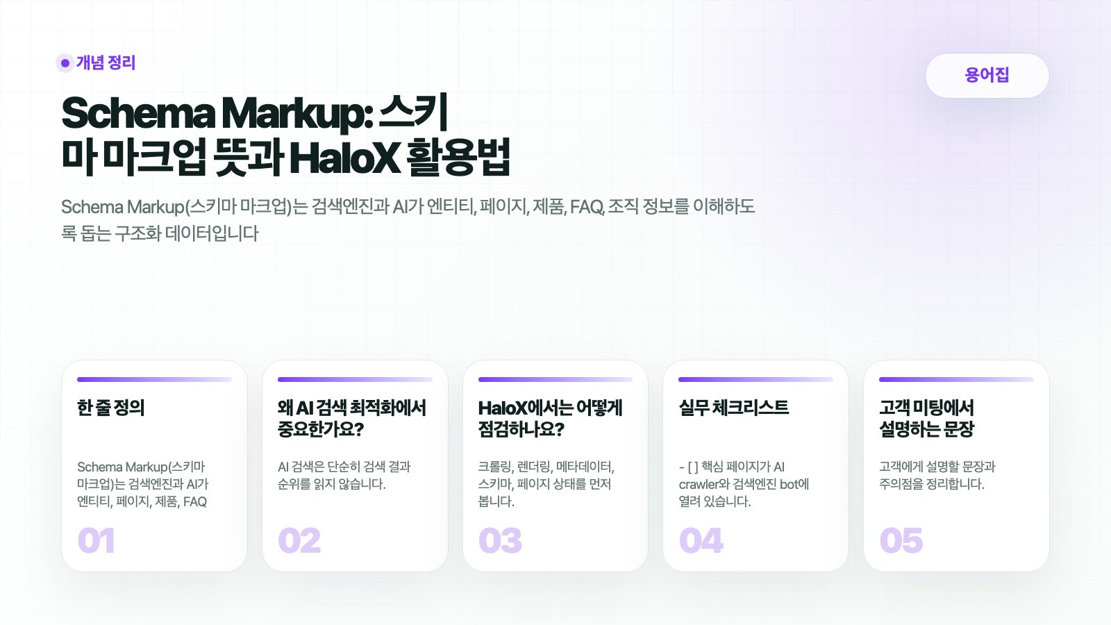 HaloX 용어집 페이지 Schema Markup: 스키마 마크업 뜻과 HaloX 활용법의 핵심 흐름을 5개 카드로 요약한 썸네일