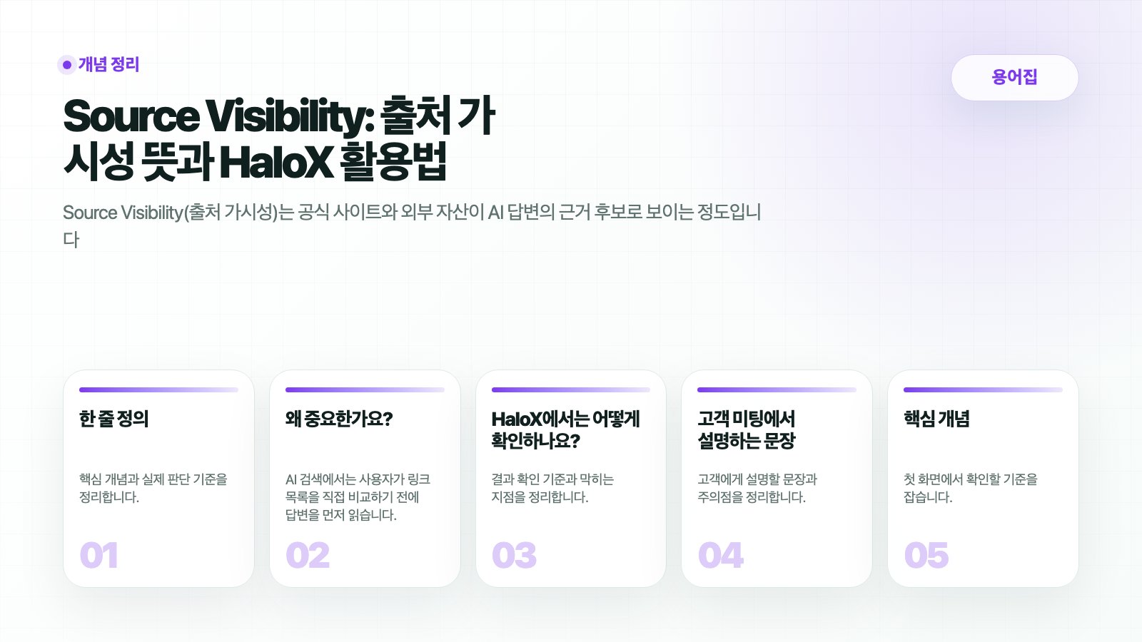HaloX 용어집 페이지 Source Visibility: 출처 가시성 뜻과 HaloX 활용법의 핵심 흐름을 5개 카드로 요약한 썸네일