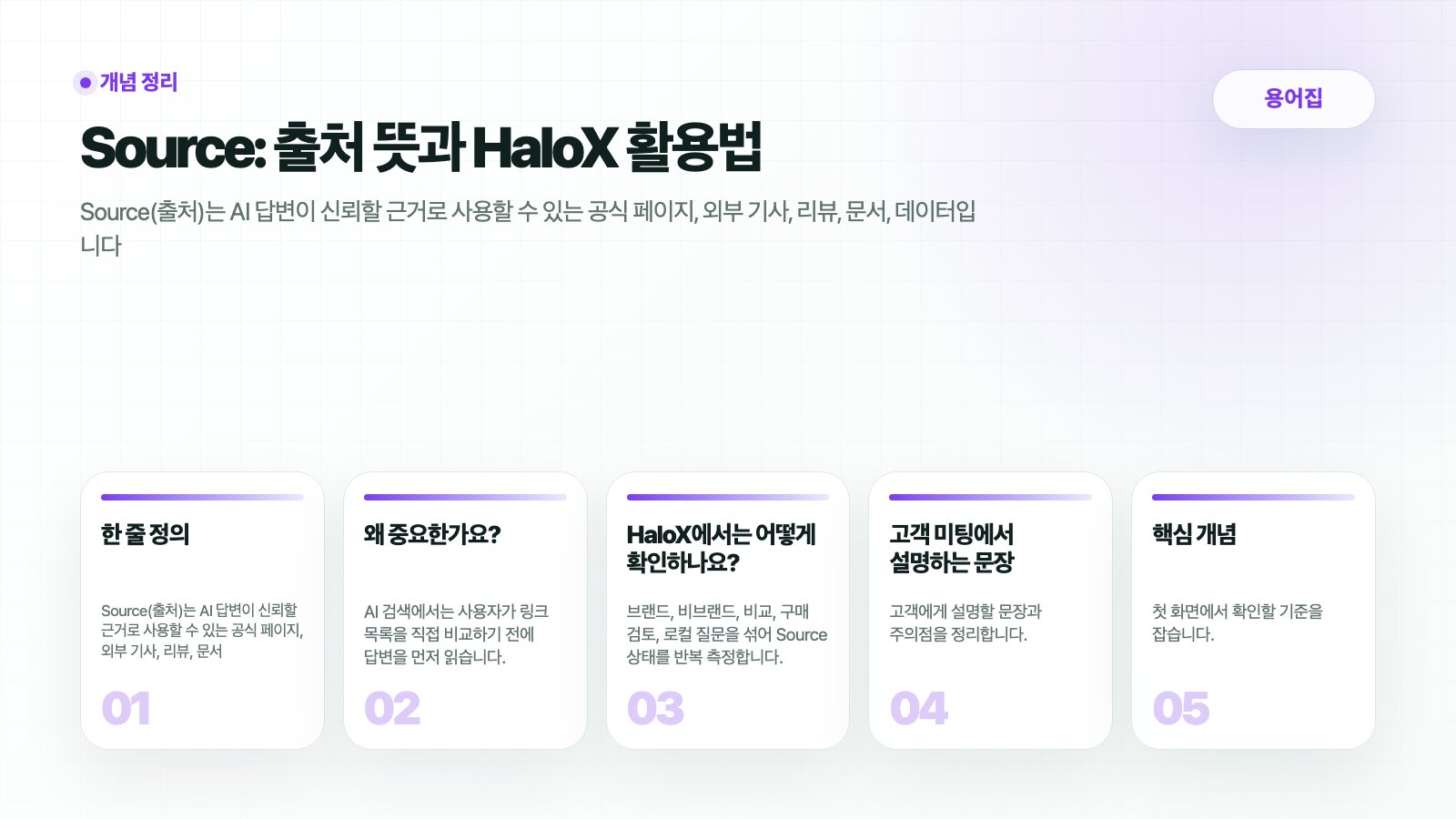HaloX 출처 용어집: AI가 참고한 근거 후보와 최종 인용의 차이를 설명하는 흐름