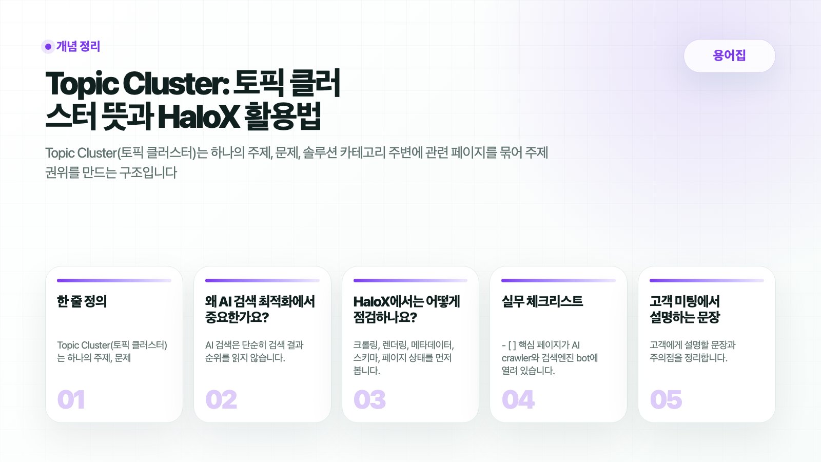 HaloX 용어집 페이지 Topic Cluster: 토픽 클러스터 뜻과 HaloX 활용법의 핵심 흐름을 5개 카드로 요약한 썸네일