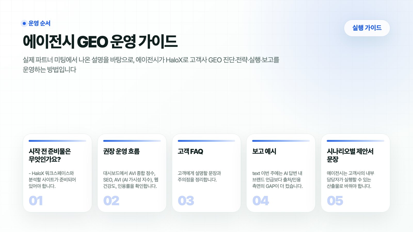 HaloX 가이드 페이지 에이전시 GEO 운영 가이드의 핵심 흐름을 5개 카드로 요약한 썸네일