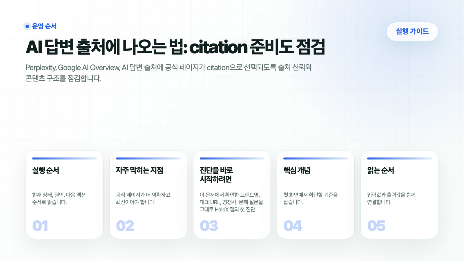 HaloX 가이드 페이지 AI 답변 출처에 나오는 법: citation 준비도 점검의 핵심 흐름을 5개 카드로 요약한 썸네일