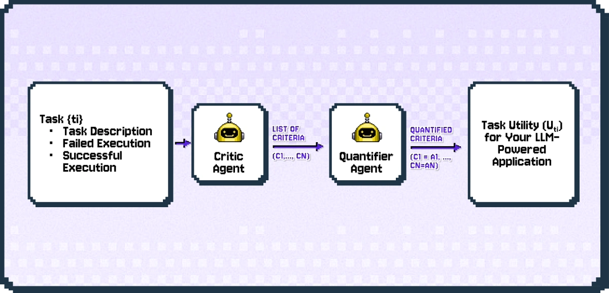 Fig.1: A verification framework