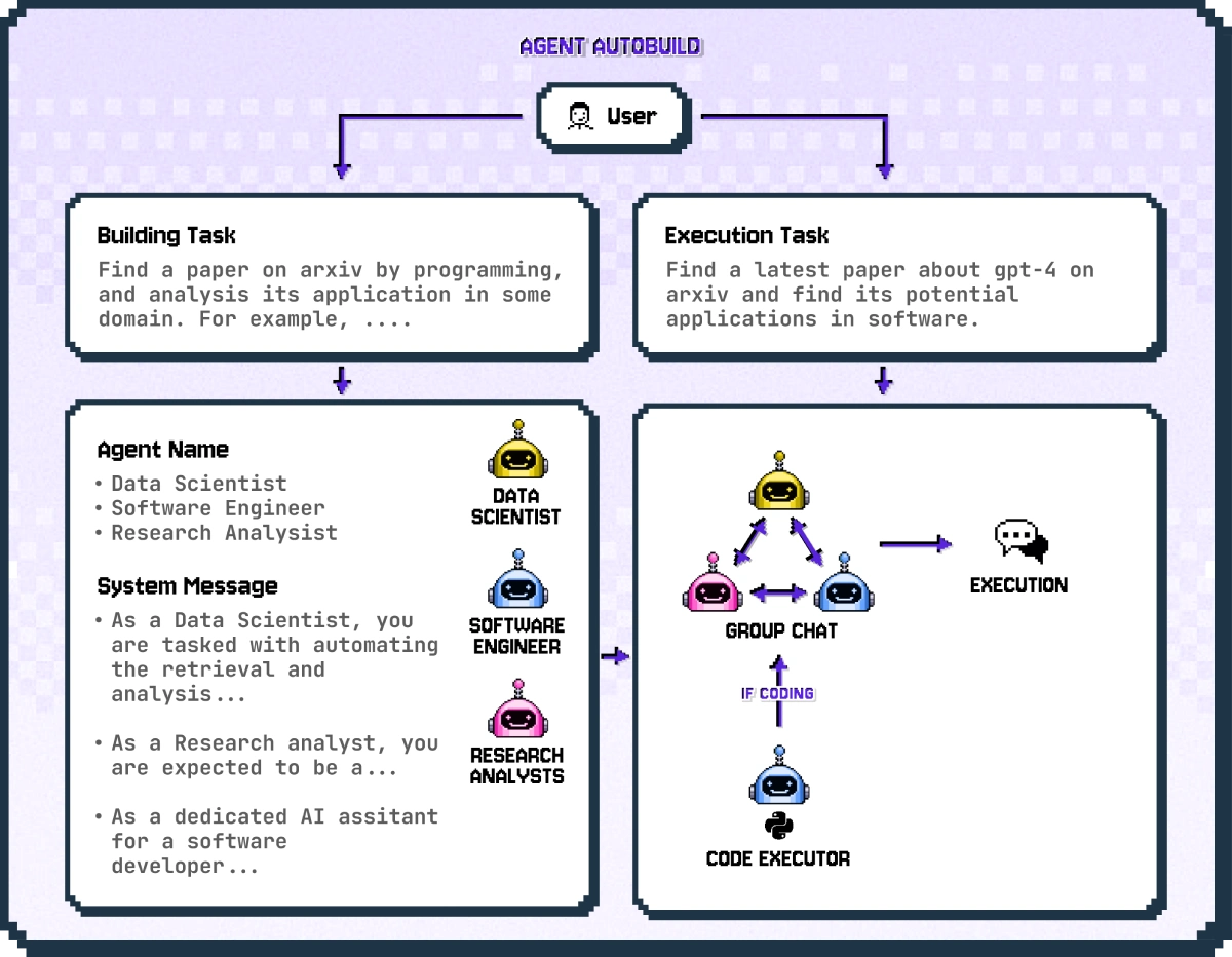 Overall structure of AutoBuild