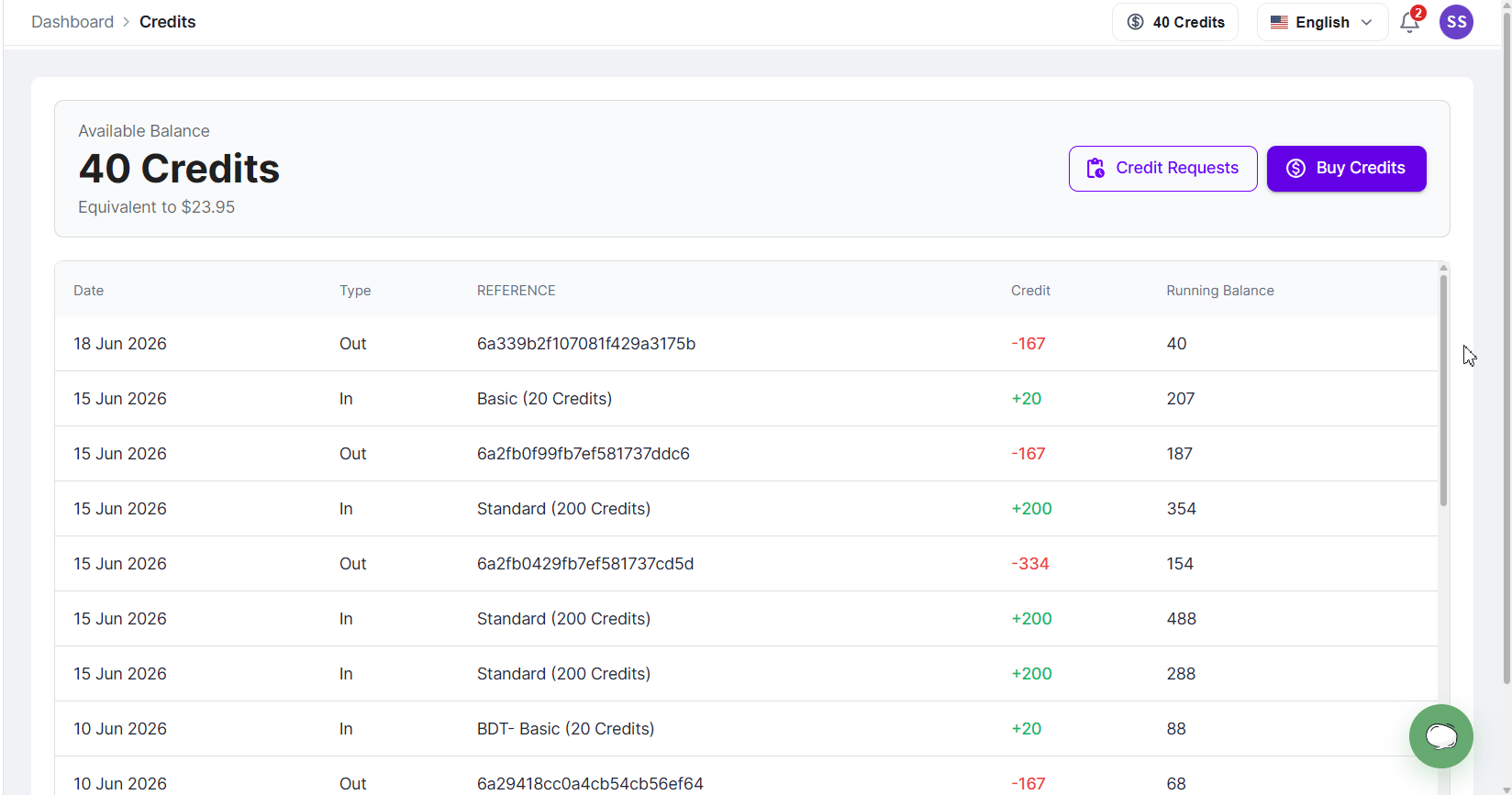Credit transaction history table