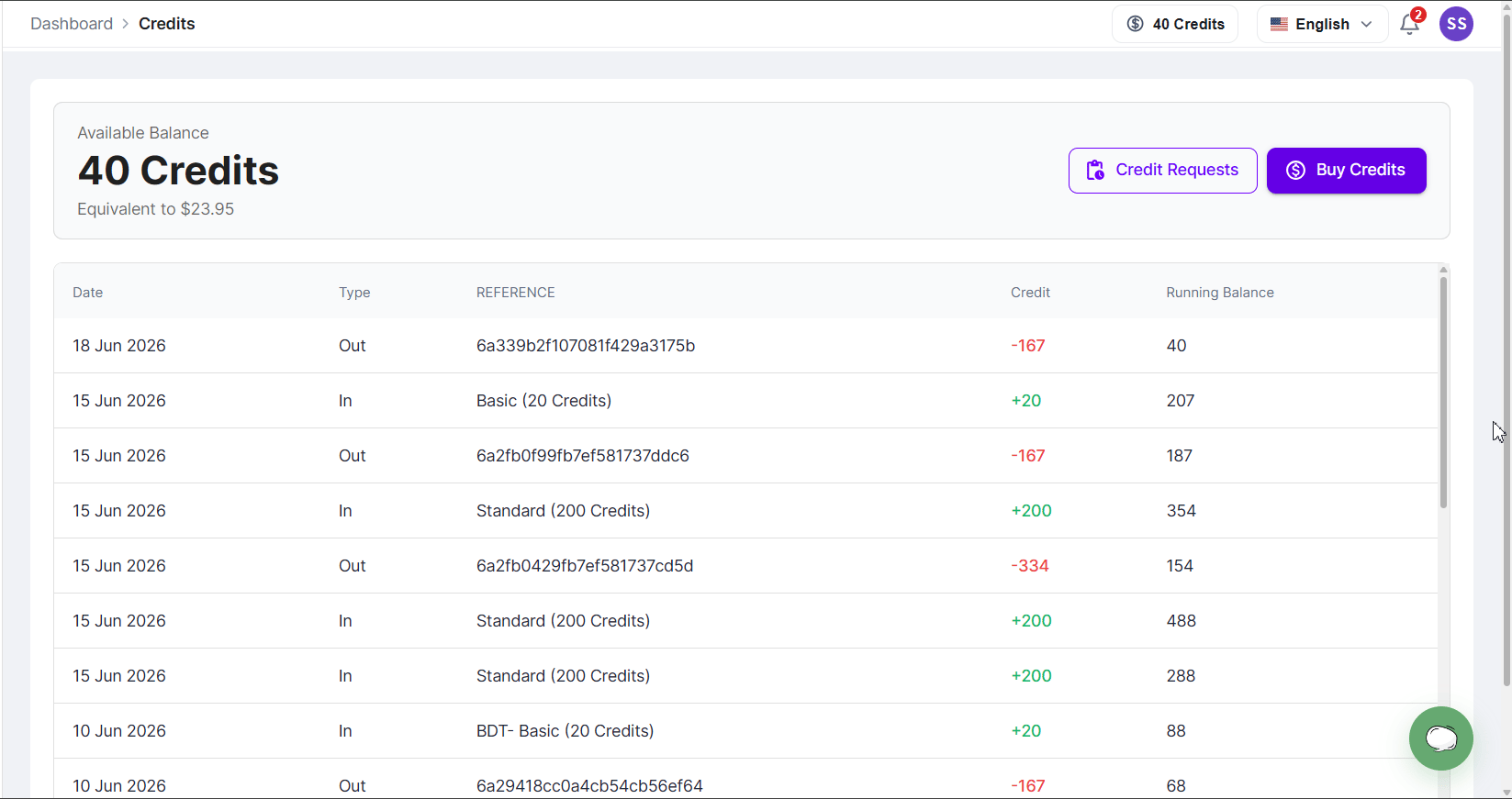 Credits dashboard page