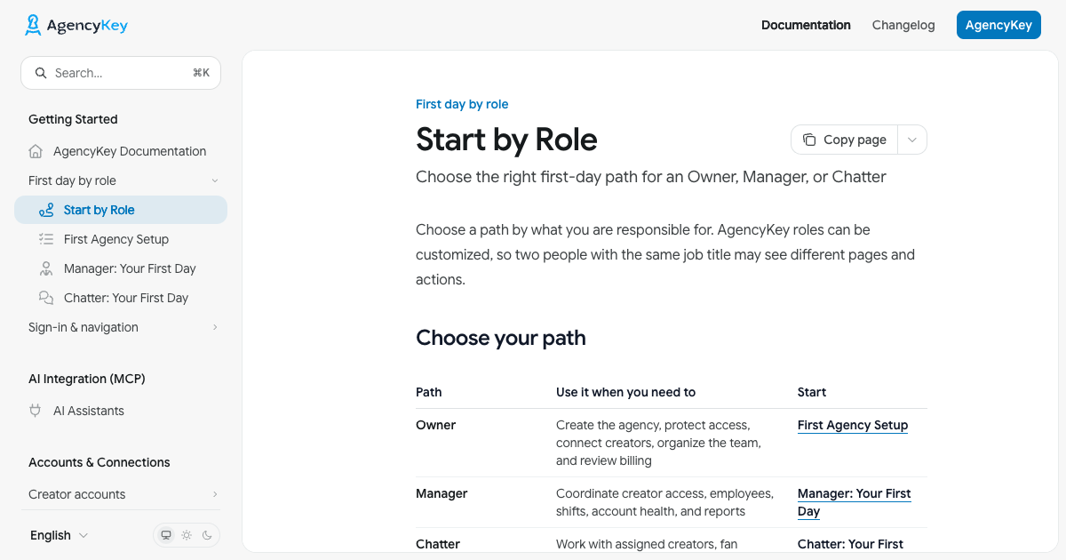 AgencyKey documentation: first-day guides for owners, managers, and chatters