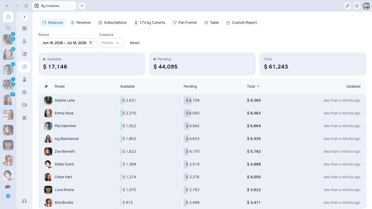 Creator Analytics dashboard with period, creator filters, and tabs