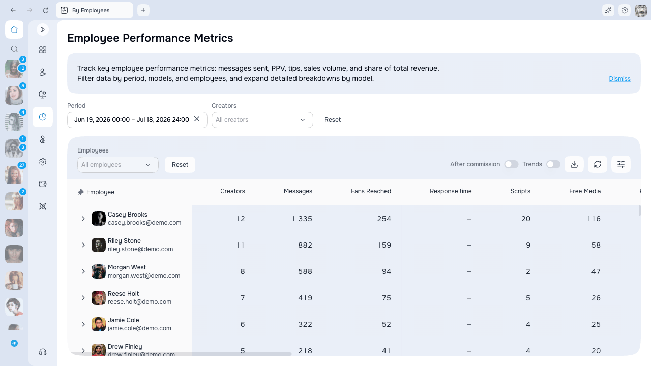 Employee Analytics with filters and expandable performance table