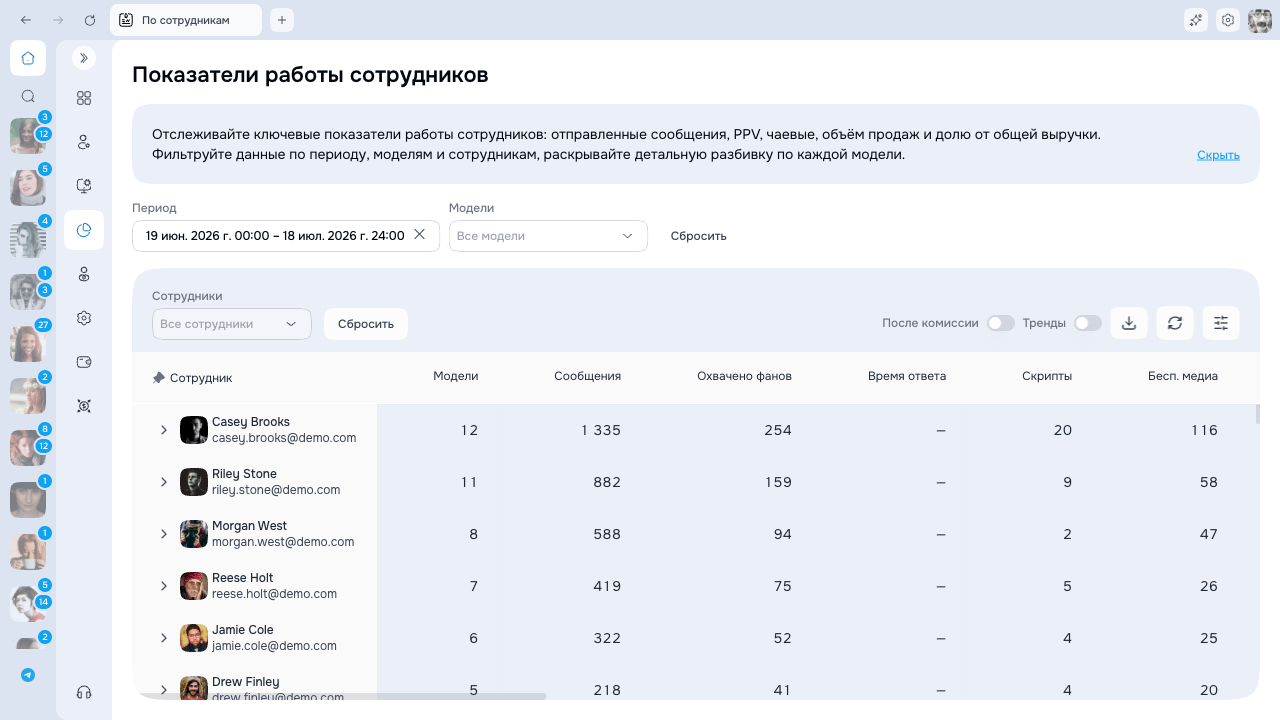 Аналитика сотрудников с фильтрами и раскрываемой таблицей эффективности
