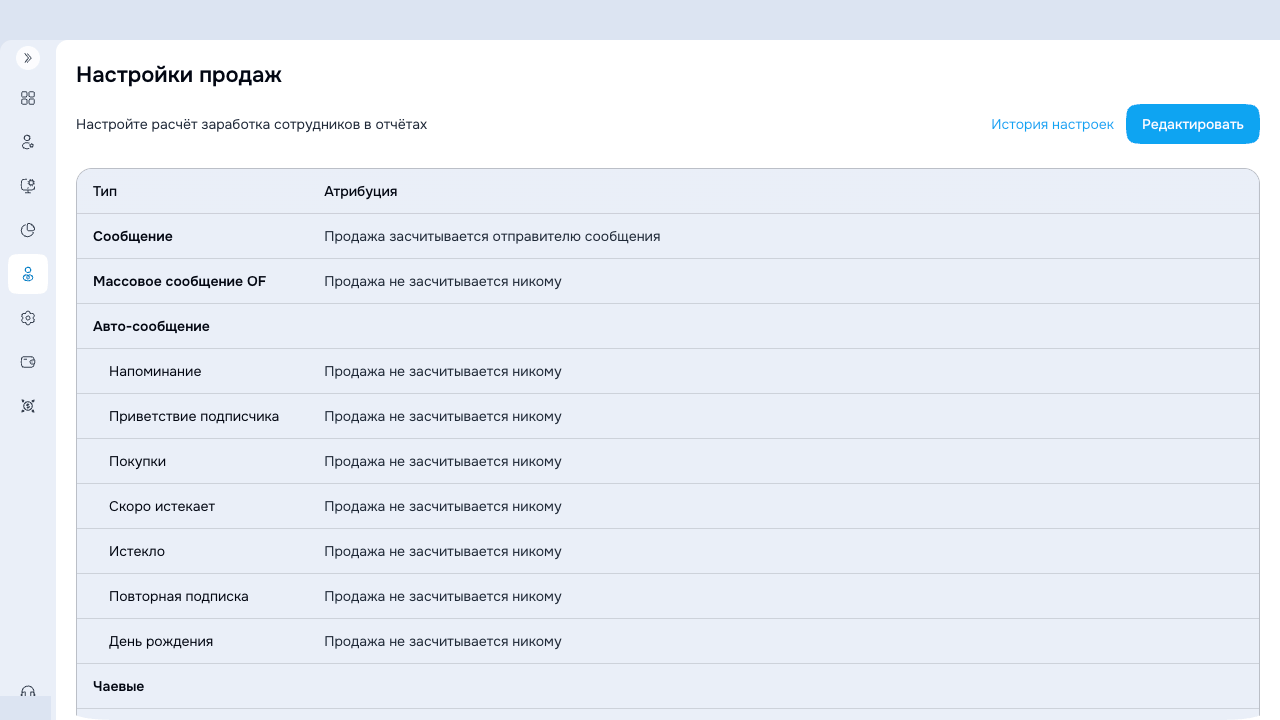 Обзор Настроек продаж с действующими правилами и историей