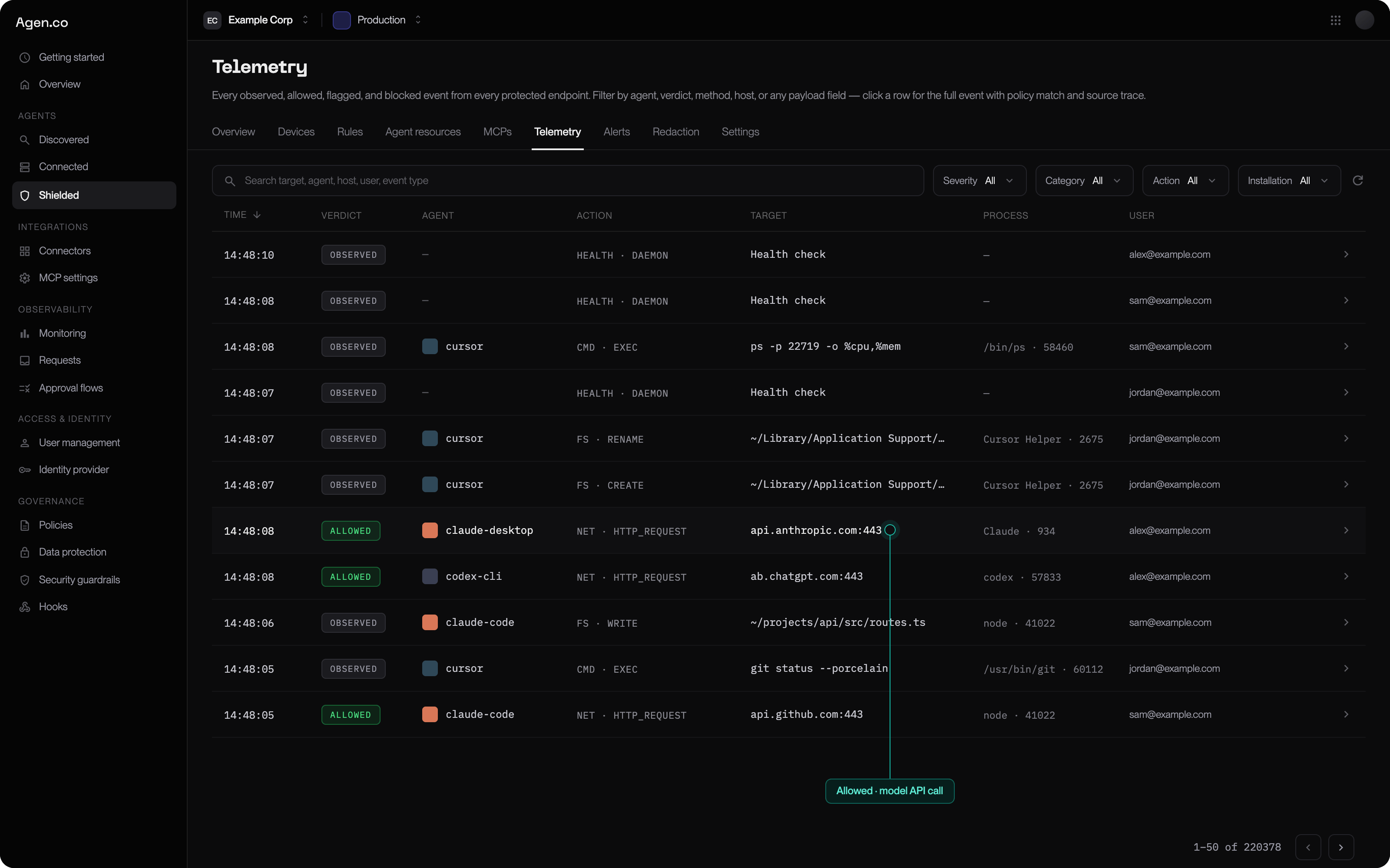 Telemetry page in the Frontegg Portal showing a live feed of observed and allowed events, with one allowed row for an agent connecting to a model API and a callout reading: allowed, model API call.