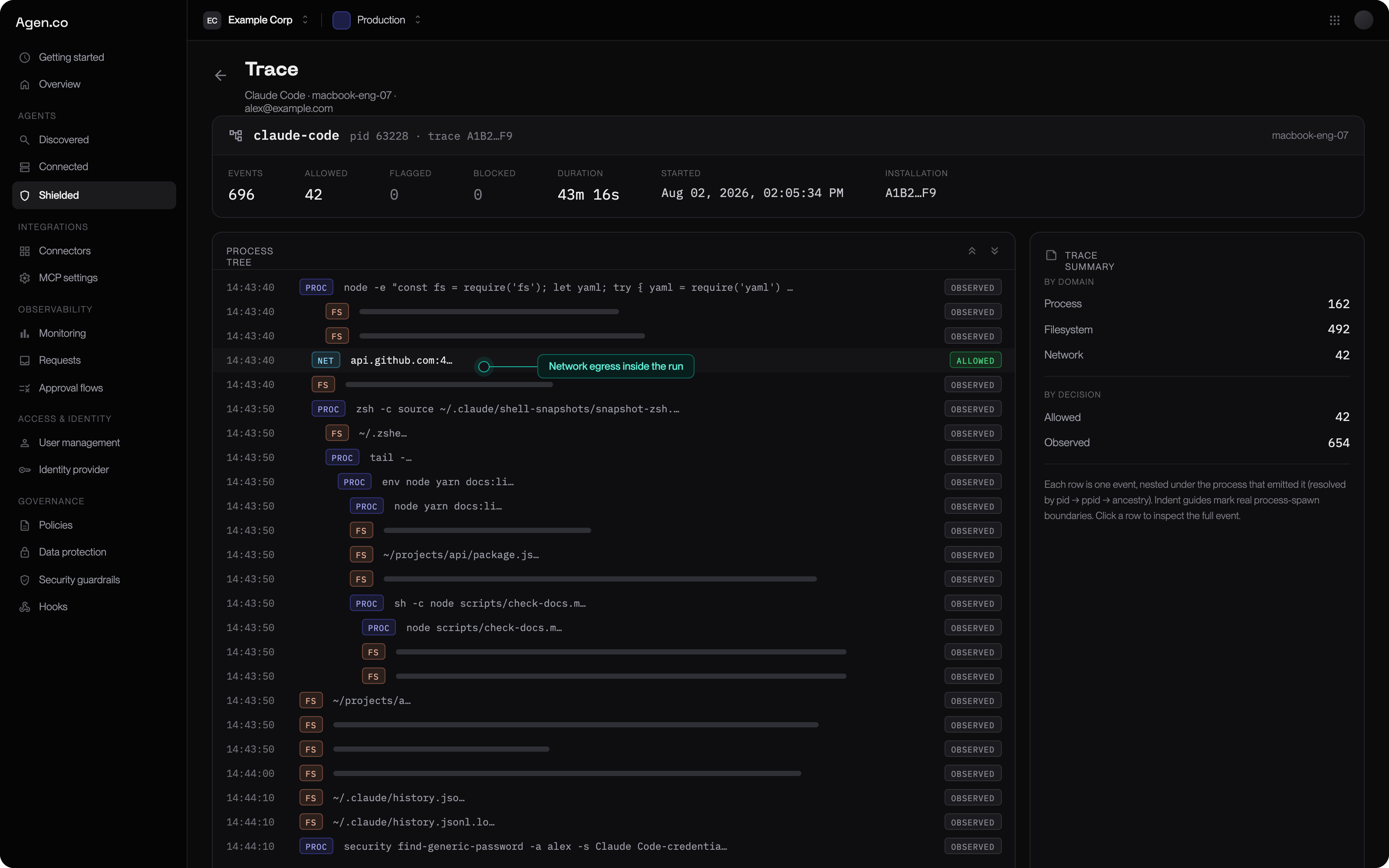 Trace view in the Frontegg Portal showing a single agent run as a nested timeline of process, filesystem, and network events, with an allowed network row highlighted and a callout reading: network egress inside the run.