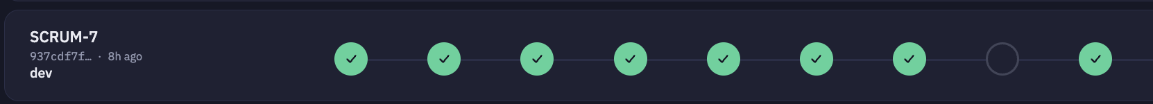 Flow list