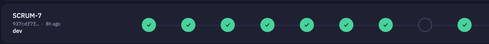 Flow list