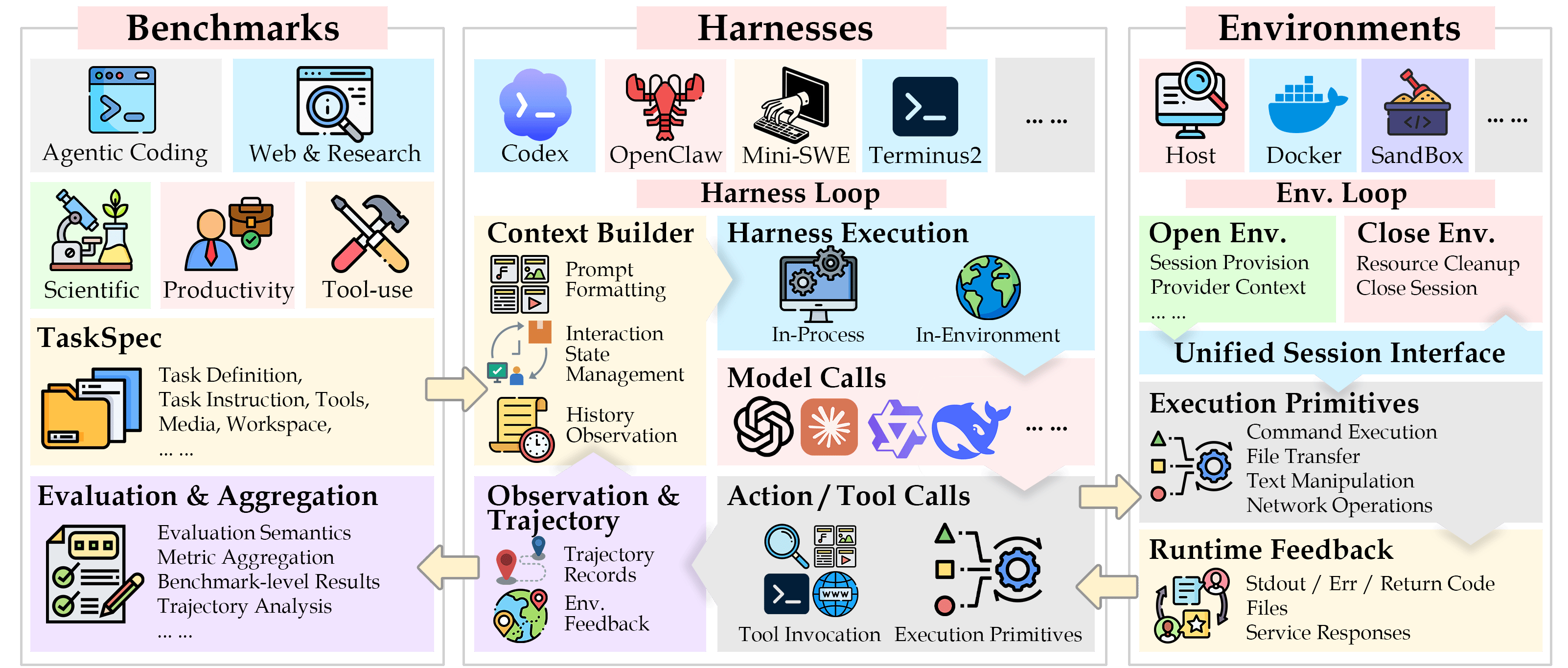 AgentCompass architecture and supported evaluation domains
