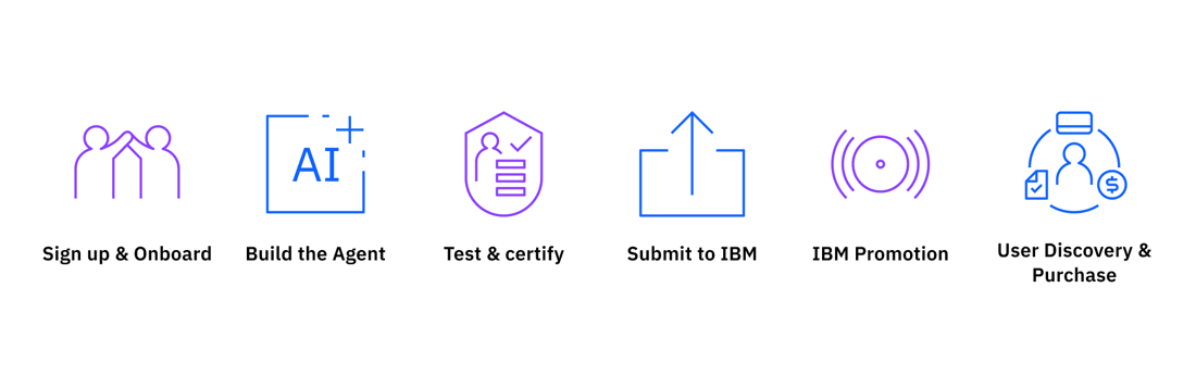 Welcome to IBM Agent Connect - IBM Agent Connect