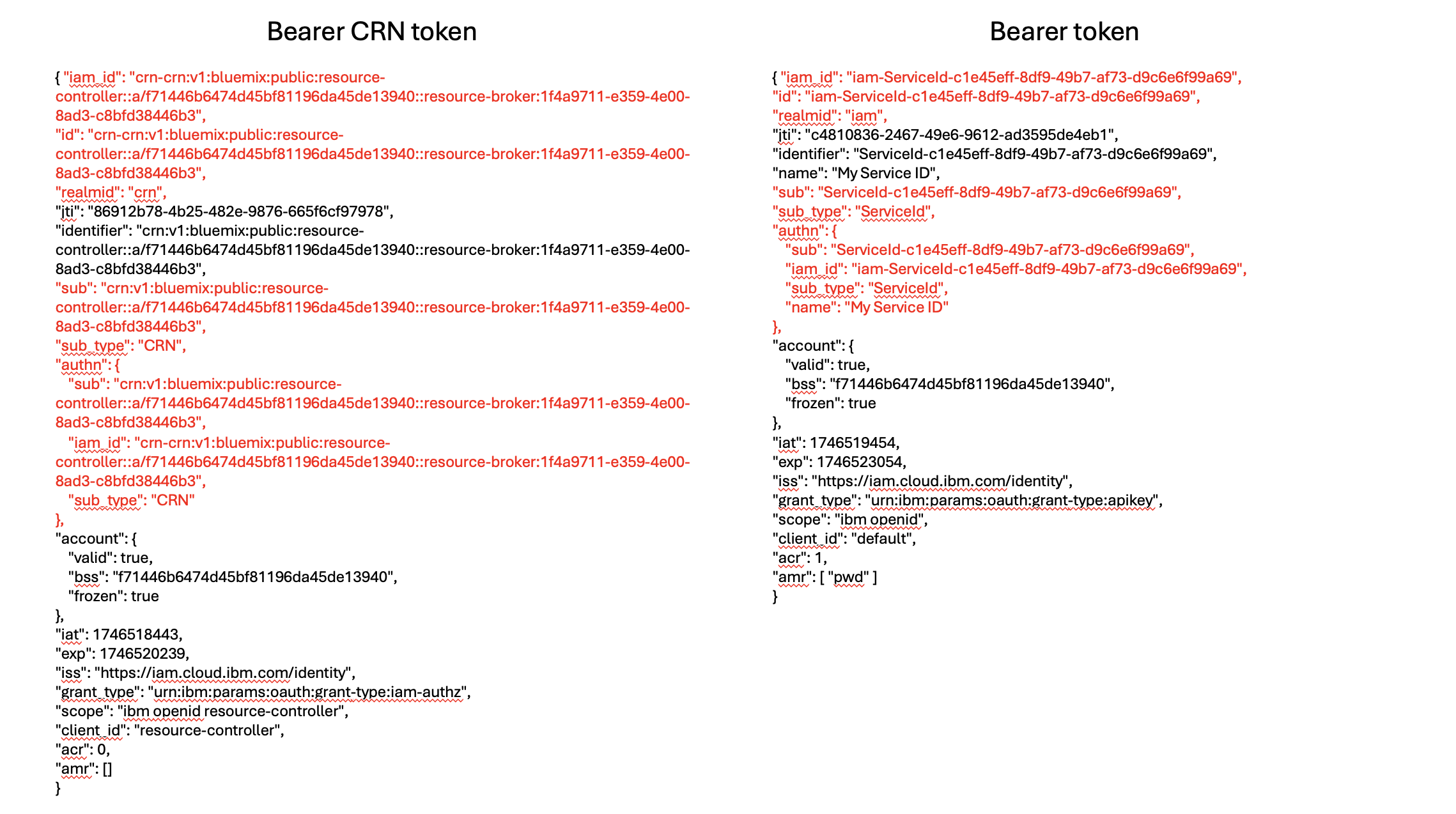 Comparison between CRN token and Bearer token