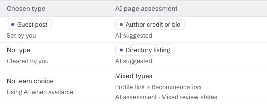 Comparison columns show a Guest post team choice beside an Author credit or bio AI assessment.