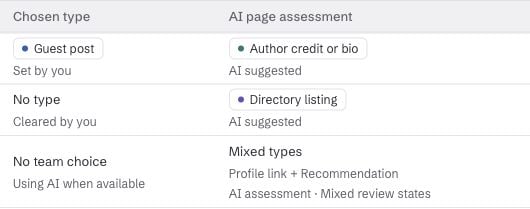 Comparison columns show a Guest post team choice beside an Author credit or bio AI assessment.