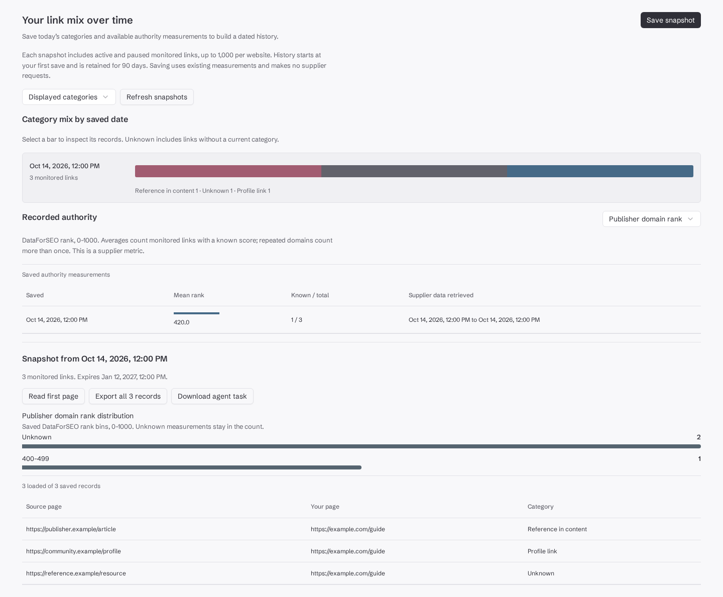 Link mix shows Reference in content, Profile link and Unknown, with one known domain rank among three monitored records.
