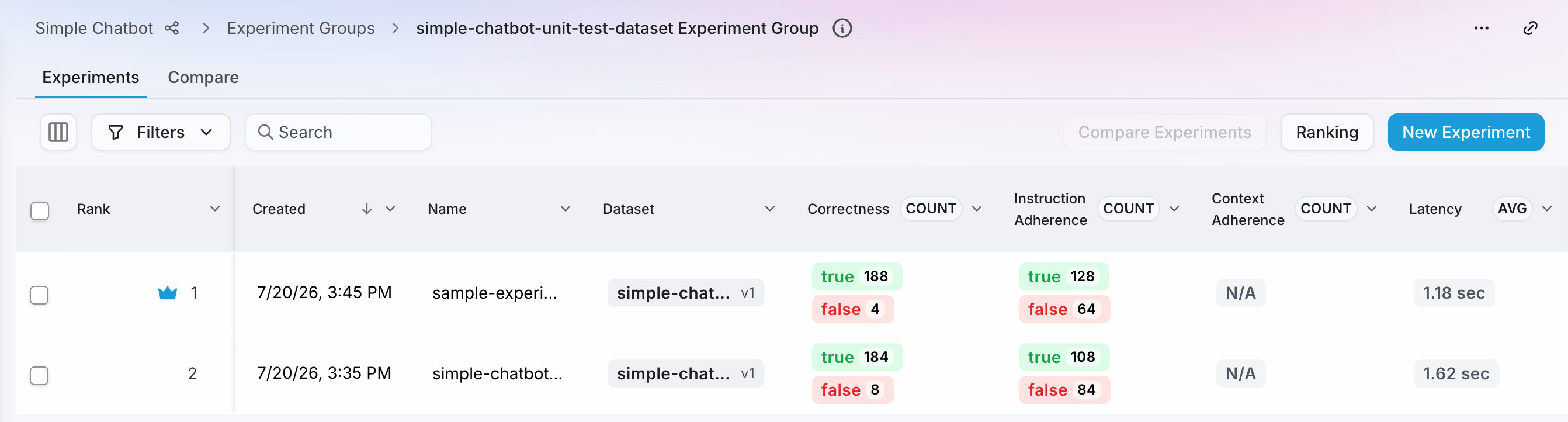 Experiments results