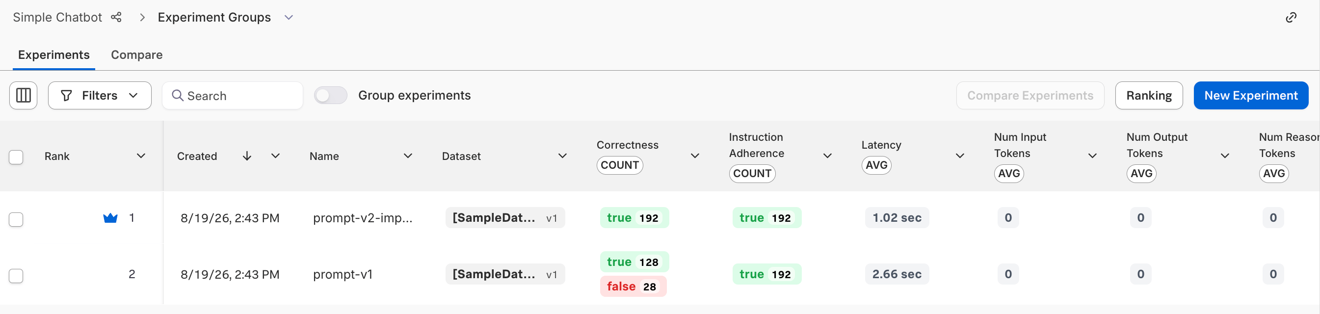 Experiments results