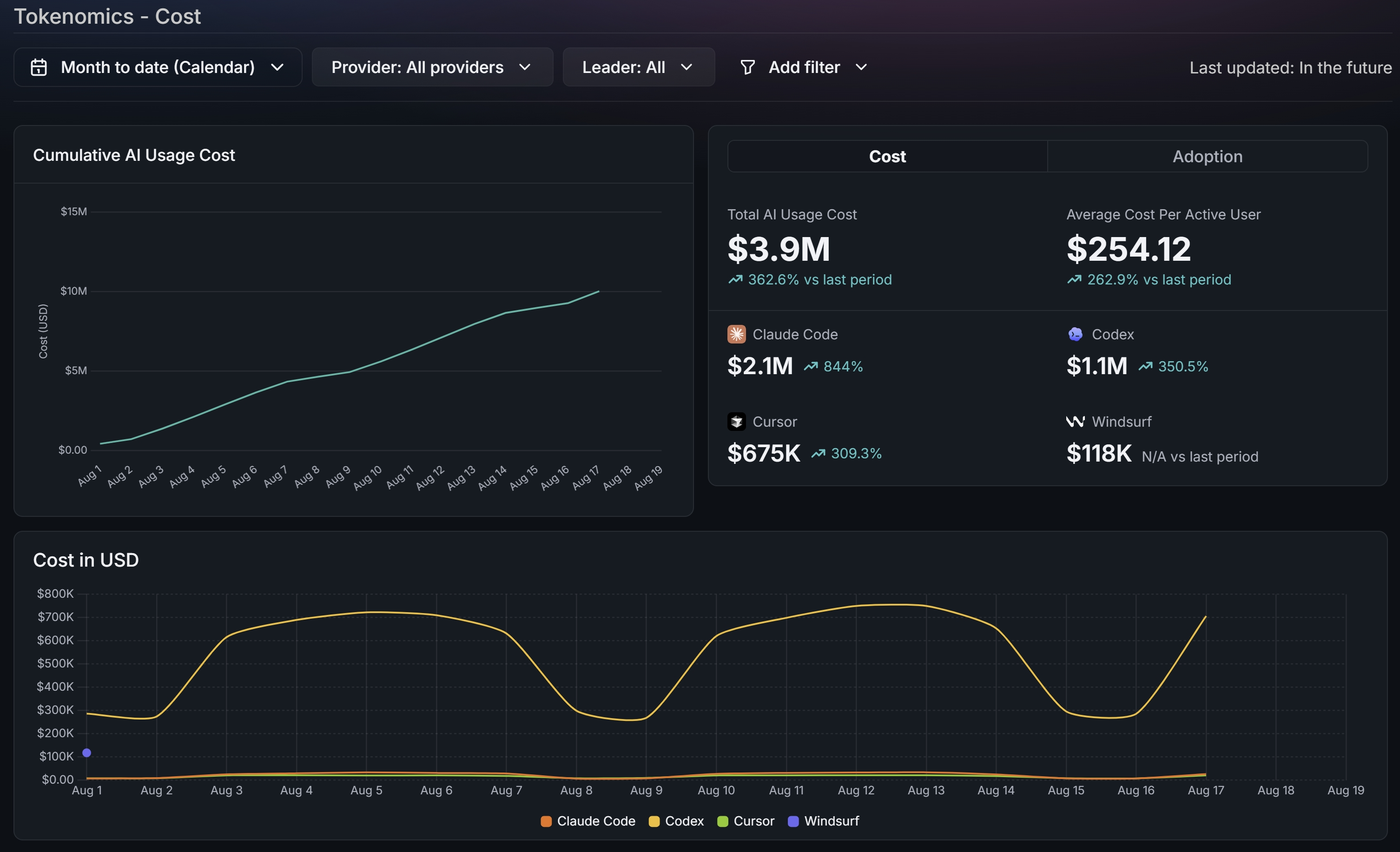 Tokenomics overview