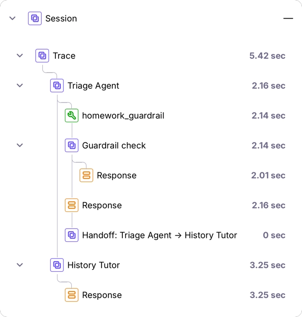 A set of spans in Splunk Agent Observability showing an OpenAI Agent running guardrails, handoffs, and generating responses