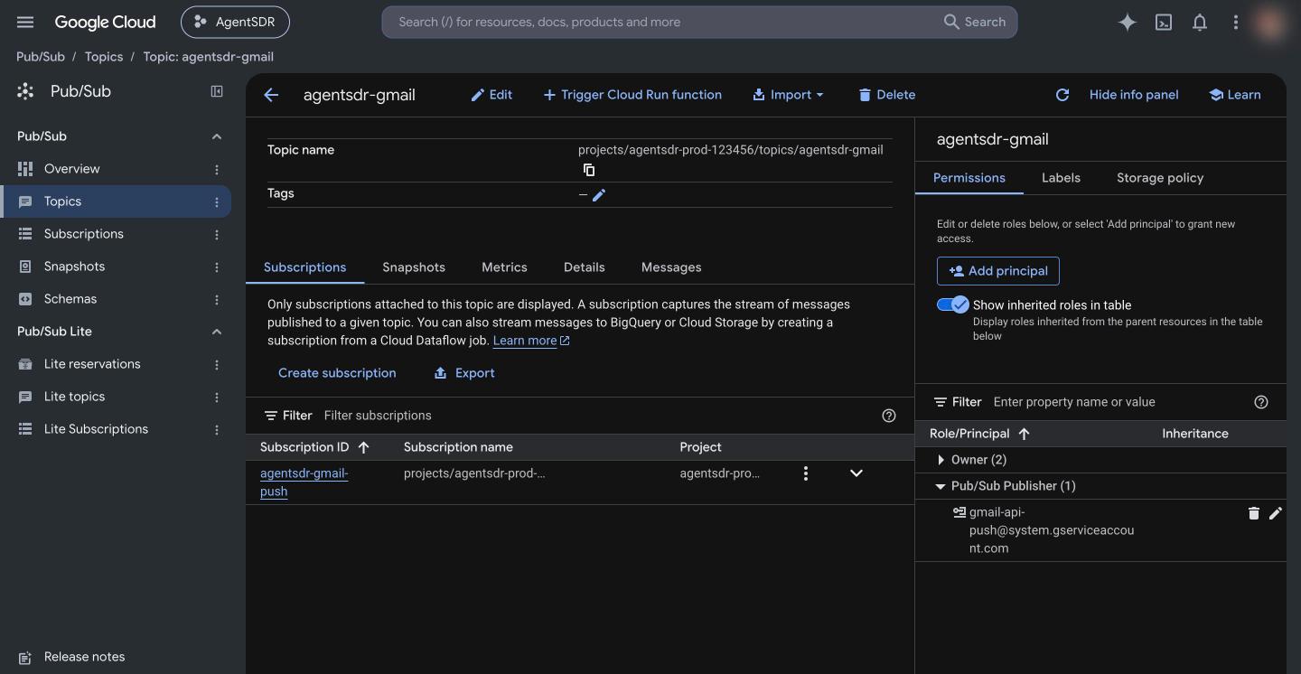 Topic Permissions panel listing gmail-api-push@system.gserviceaccount.com under Pub/Sub Publisher