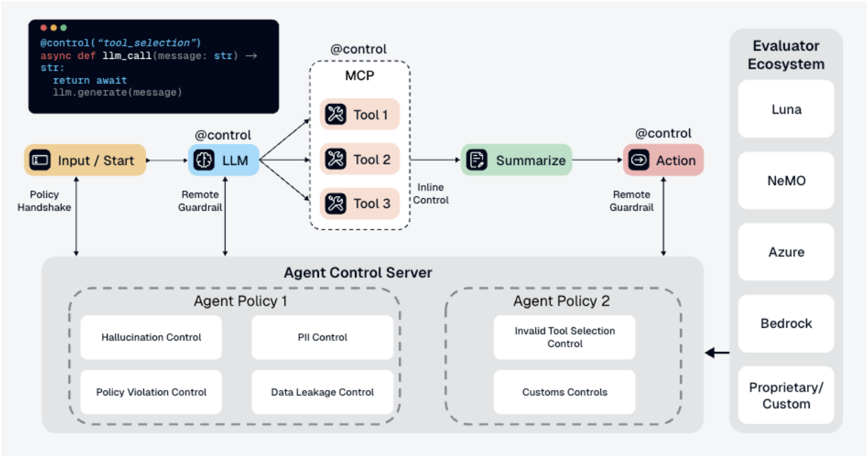 Agent Control Architecture