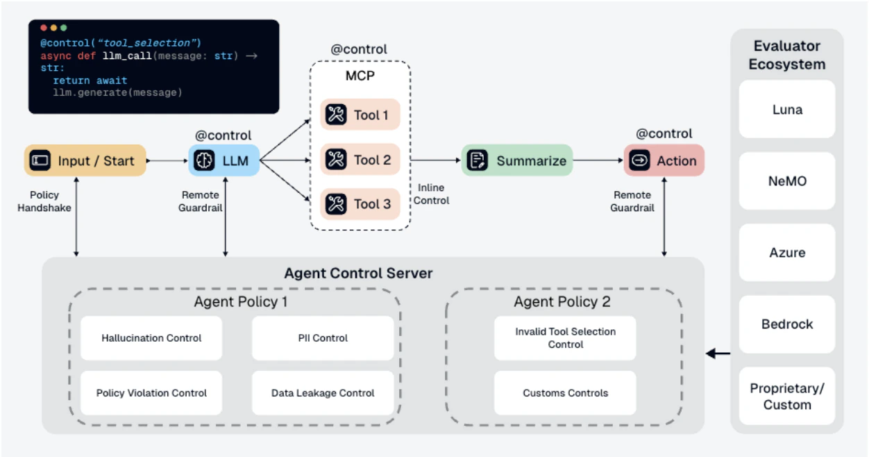 Agent Control Architecture
