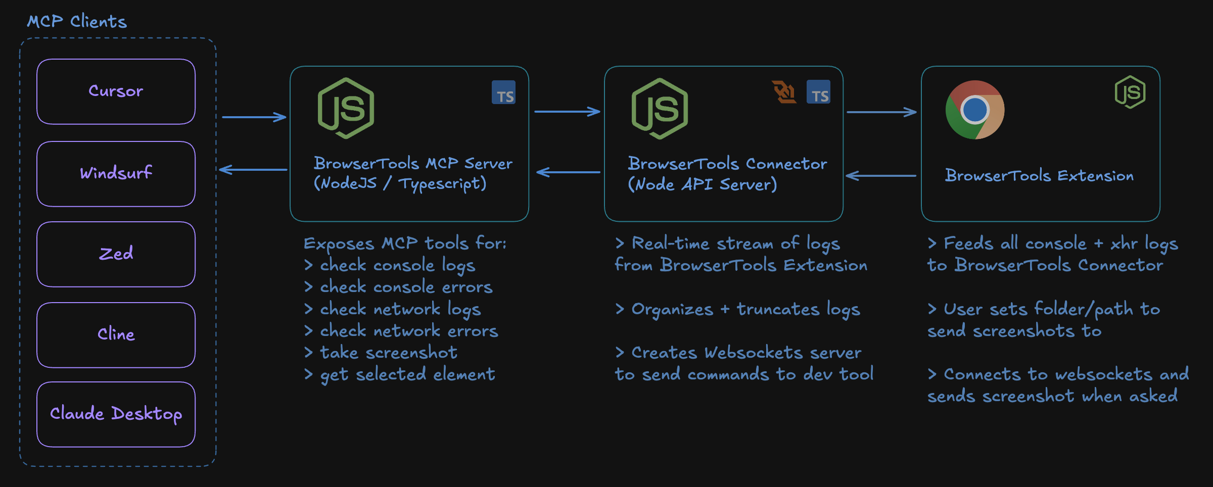 BrowserKit System Design