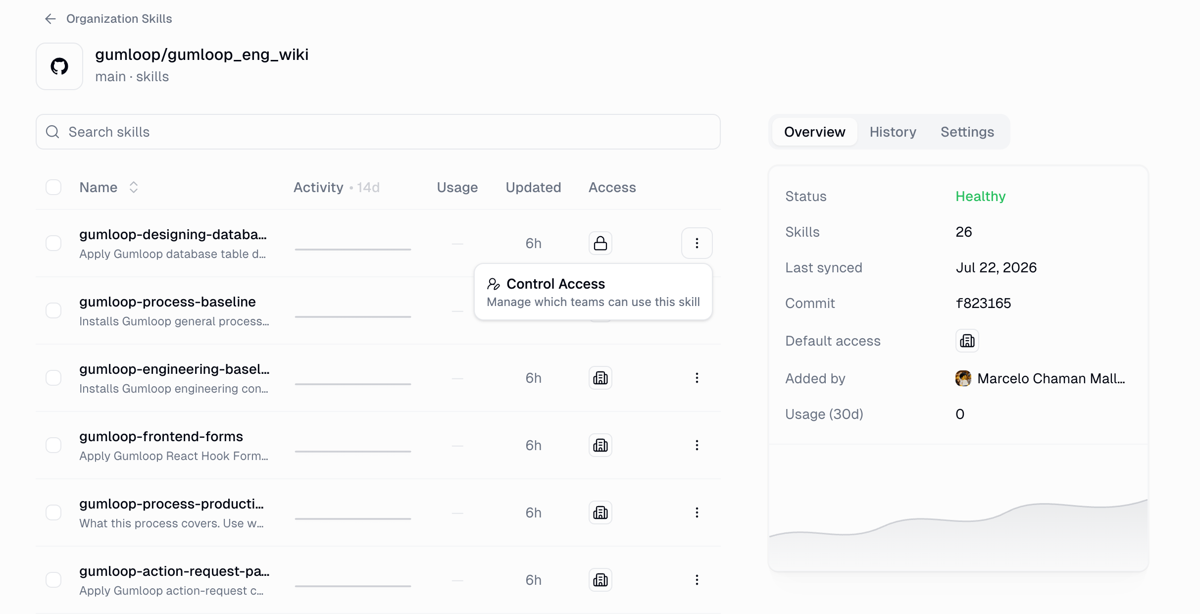 Source Overview tab showing status, skill count, last synced, commit, default access, and usage