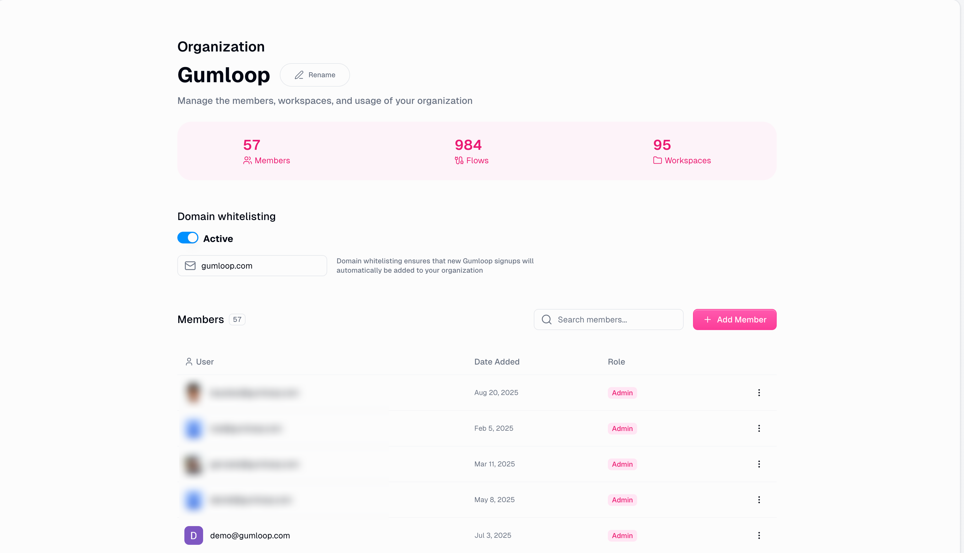 Organization overview