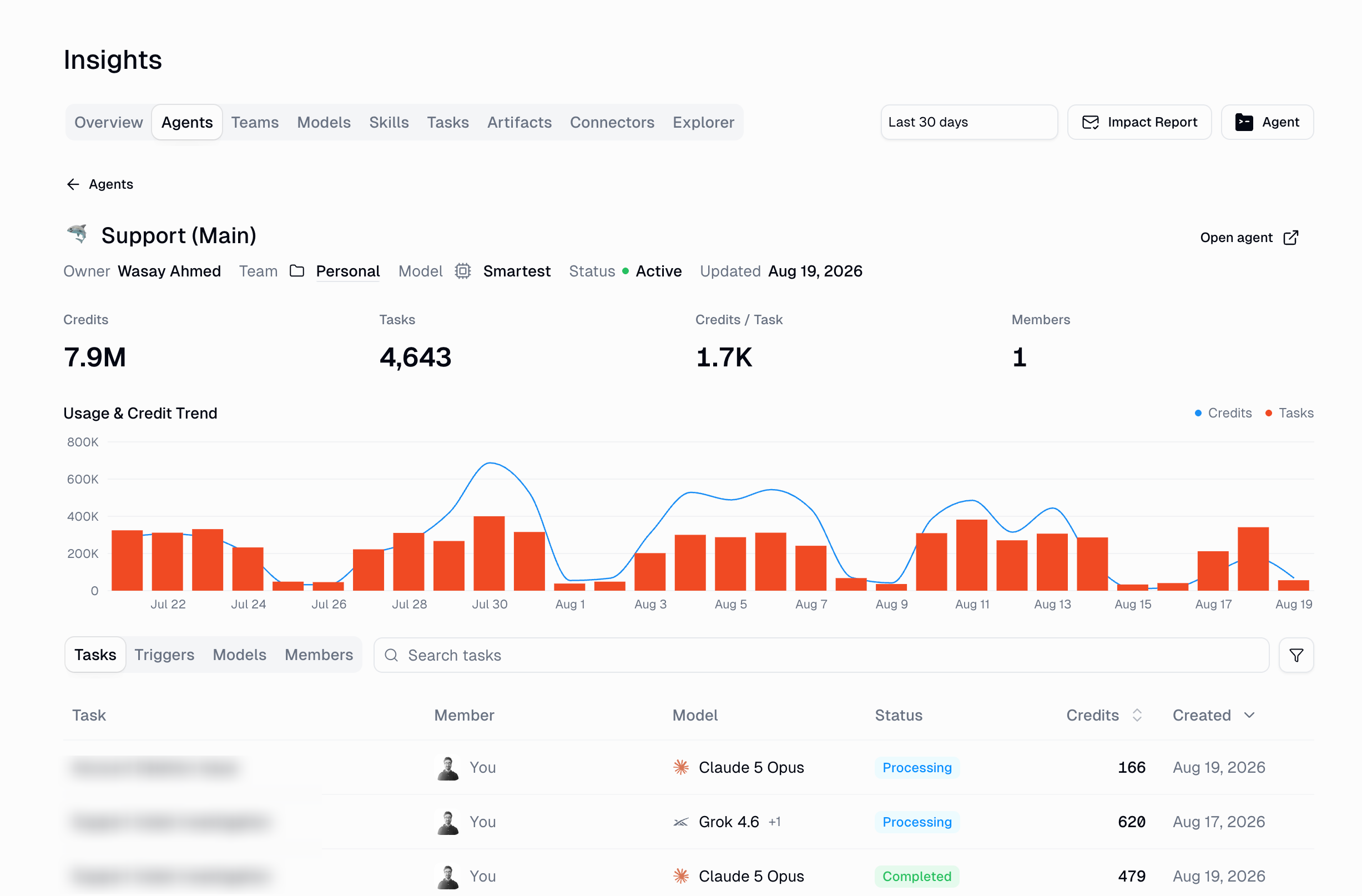 Insights agent detail view showing credits, tasks, credits per task, members, and a usage trend chart