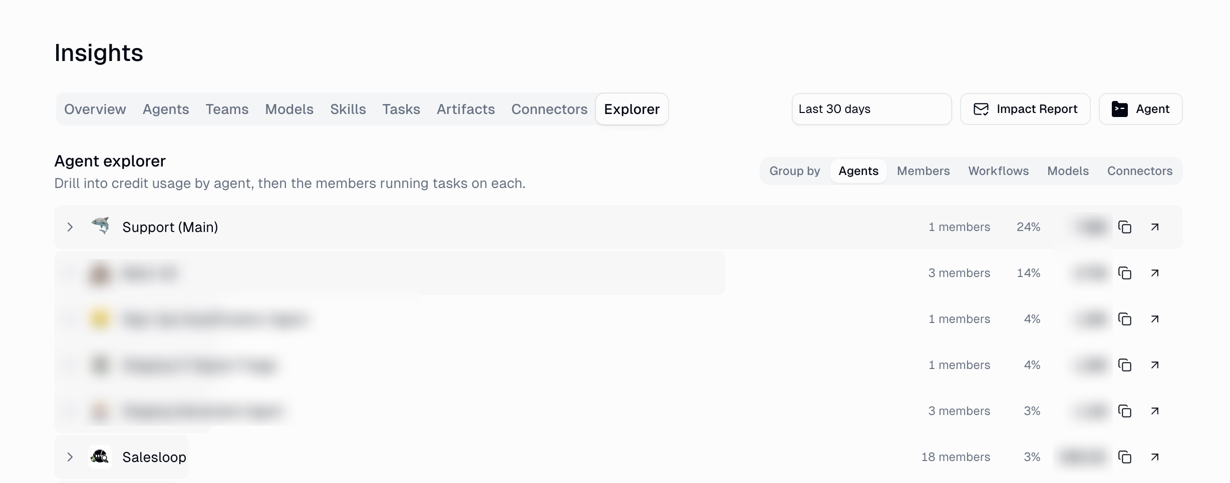 Insights Explorer tab grouped by agents, showing credit share per agent with expandable rows