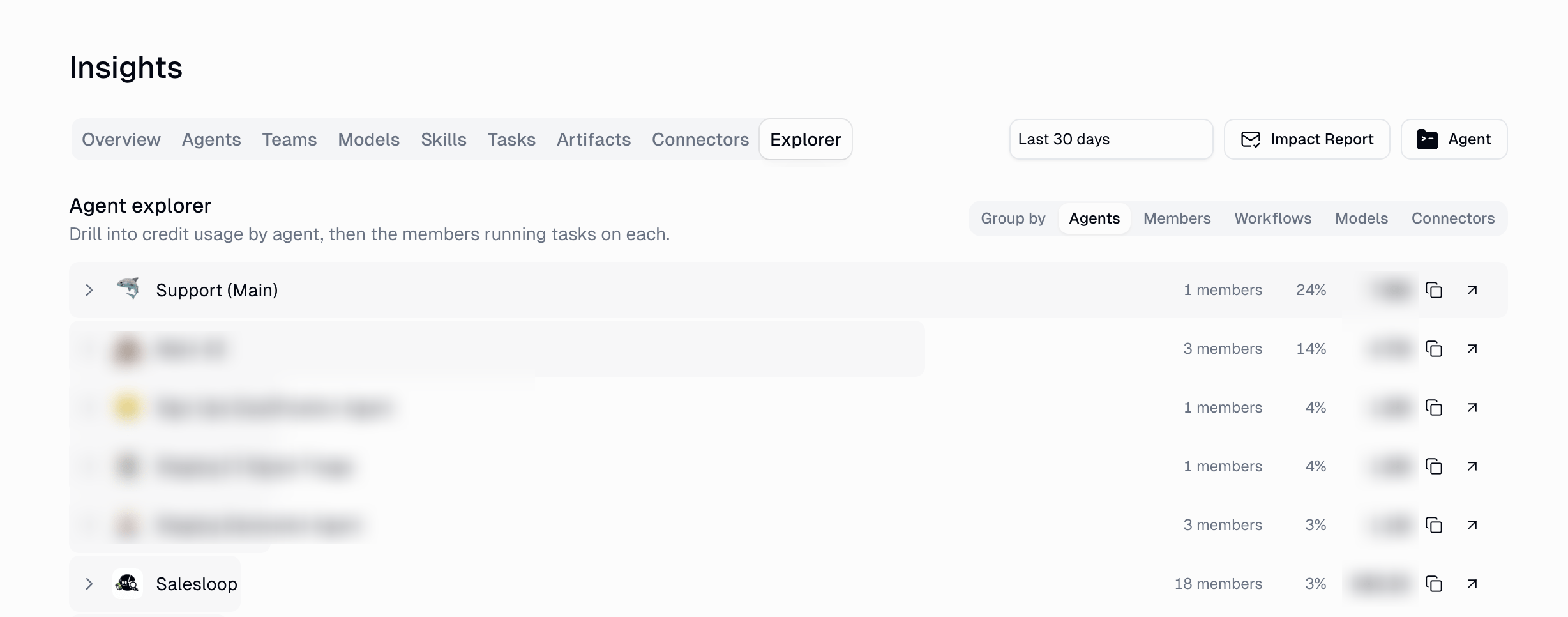 Insights Explorer tab grouped by agents, showing credit share per agent with expandable rows