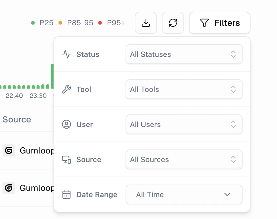 Activity filters panel showing dropdowns for Status, Tool, User, Source, and Date Range