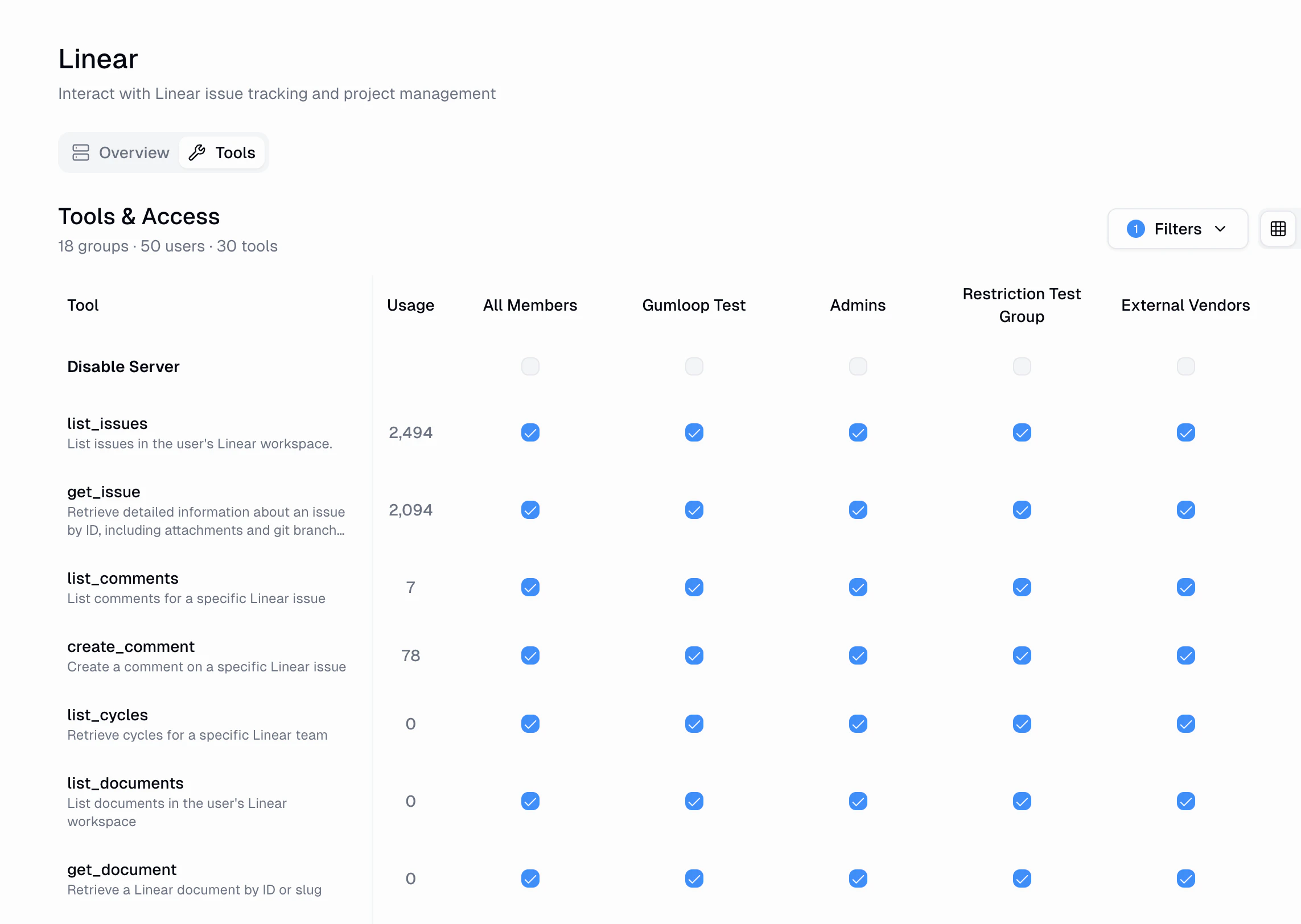 Tools & Access tab showing a matrix of tools vs permission groups, with checkboxes to enable or disable access per group